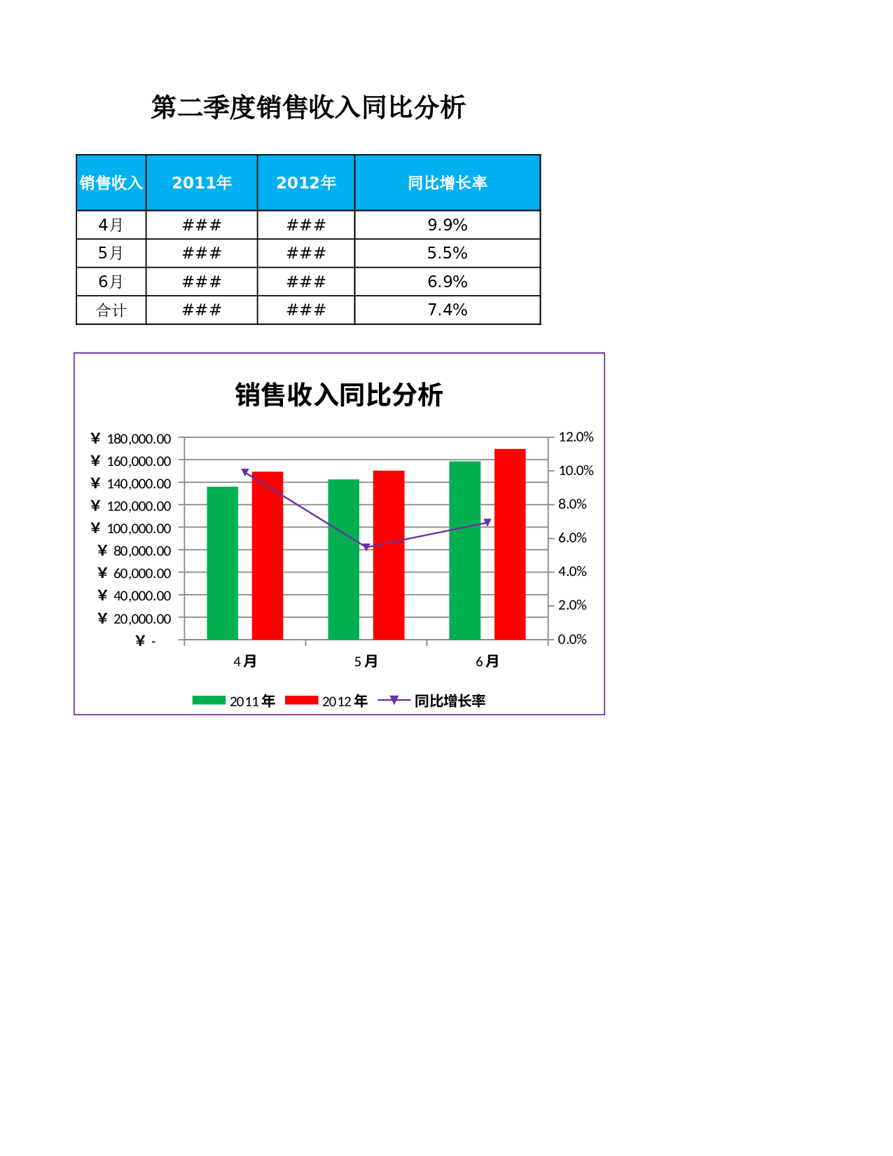 销售收入同比分析.xlsx 第1页