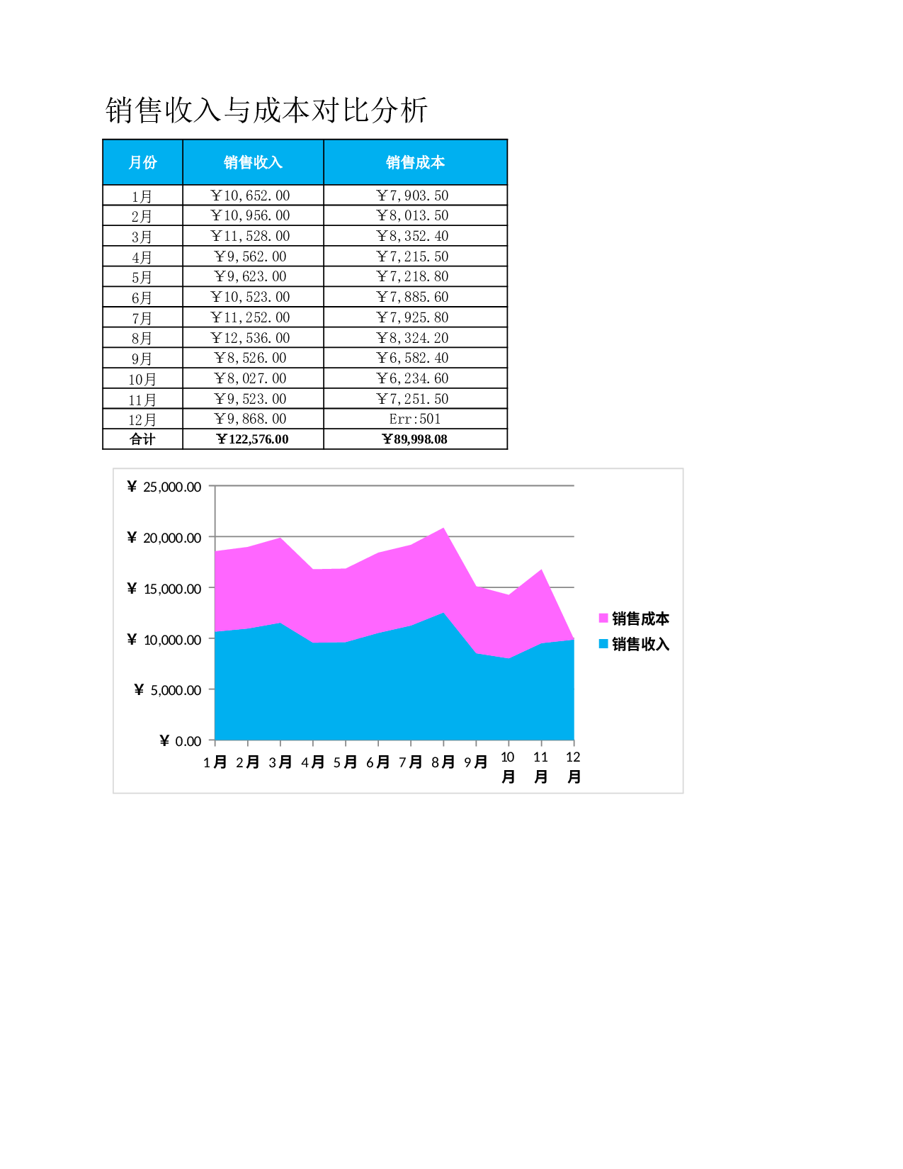 销售收入与销售成本对比分析.xlsx 第1页