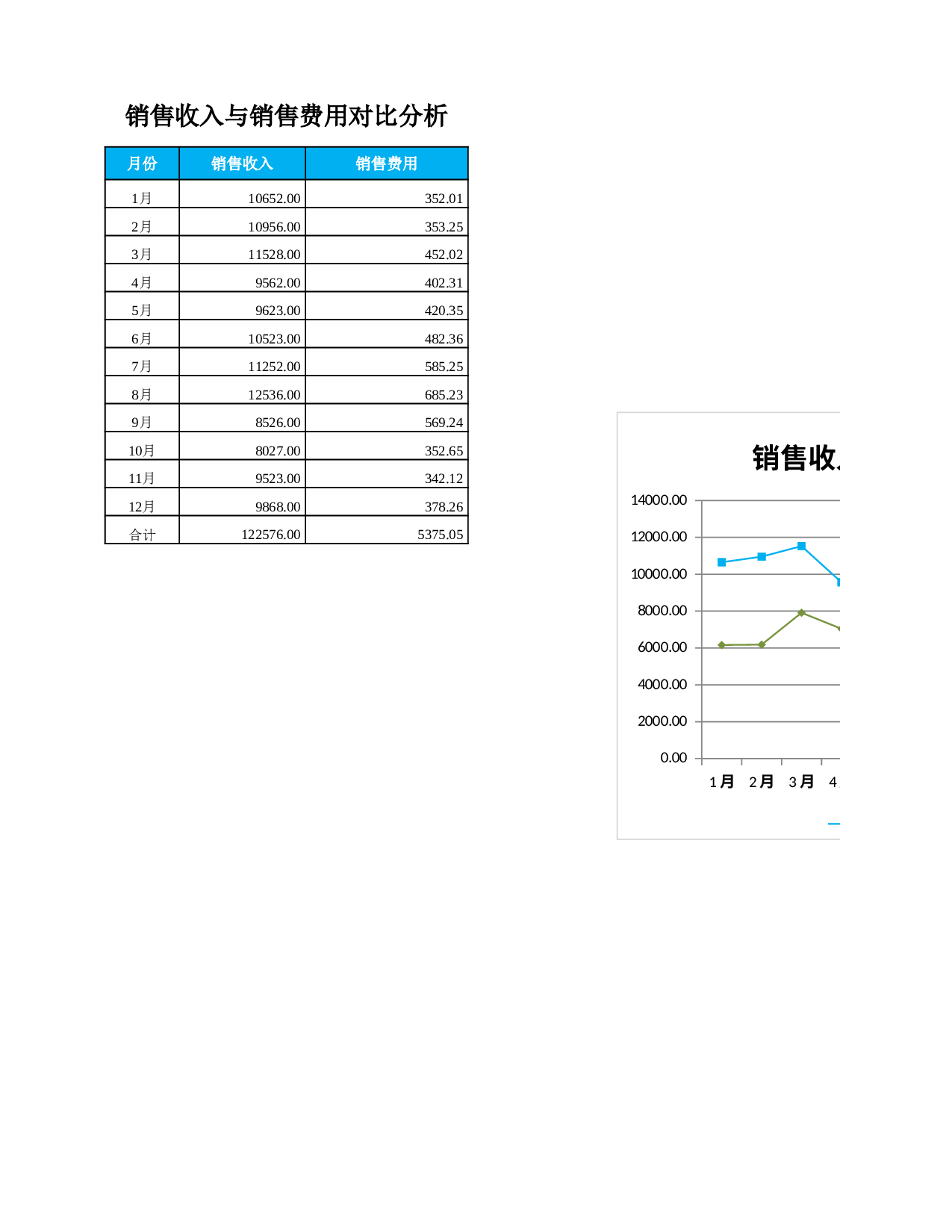 销售收入与销售费用对比分析.xlsx 第1页
