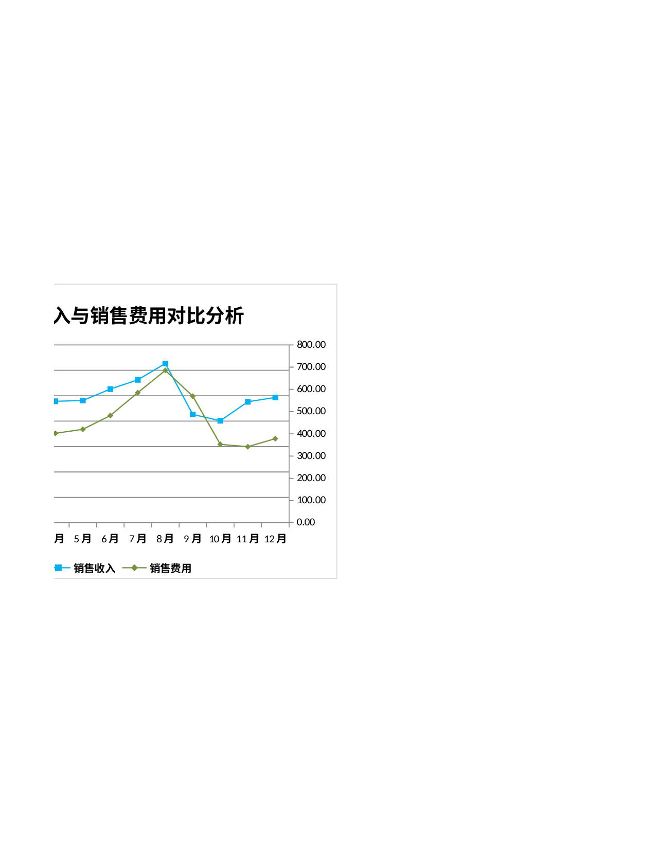 销售收入与销售费用对比分析.xlsx 第2页