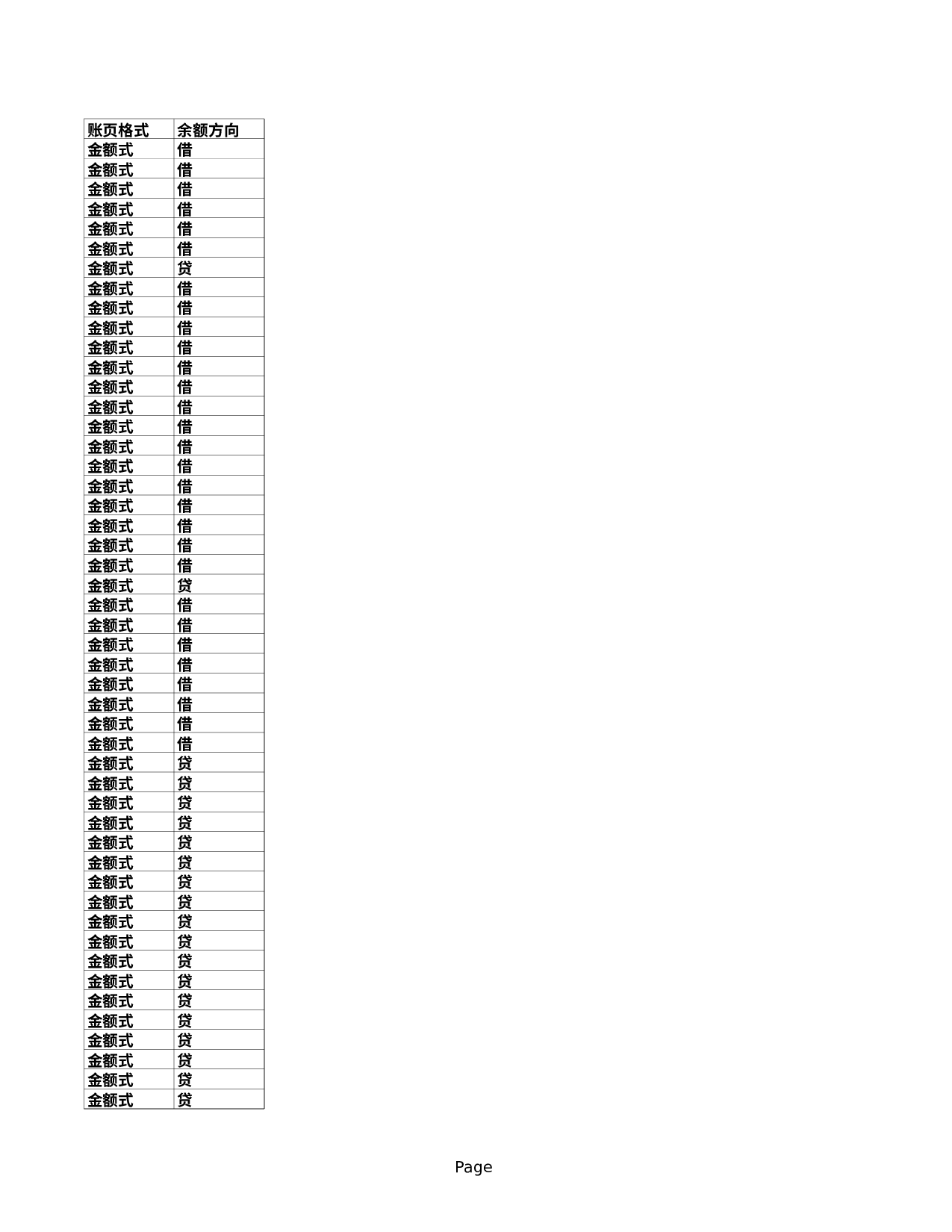 小工业企业会计科目.xls 第3页