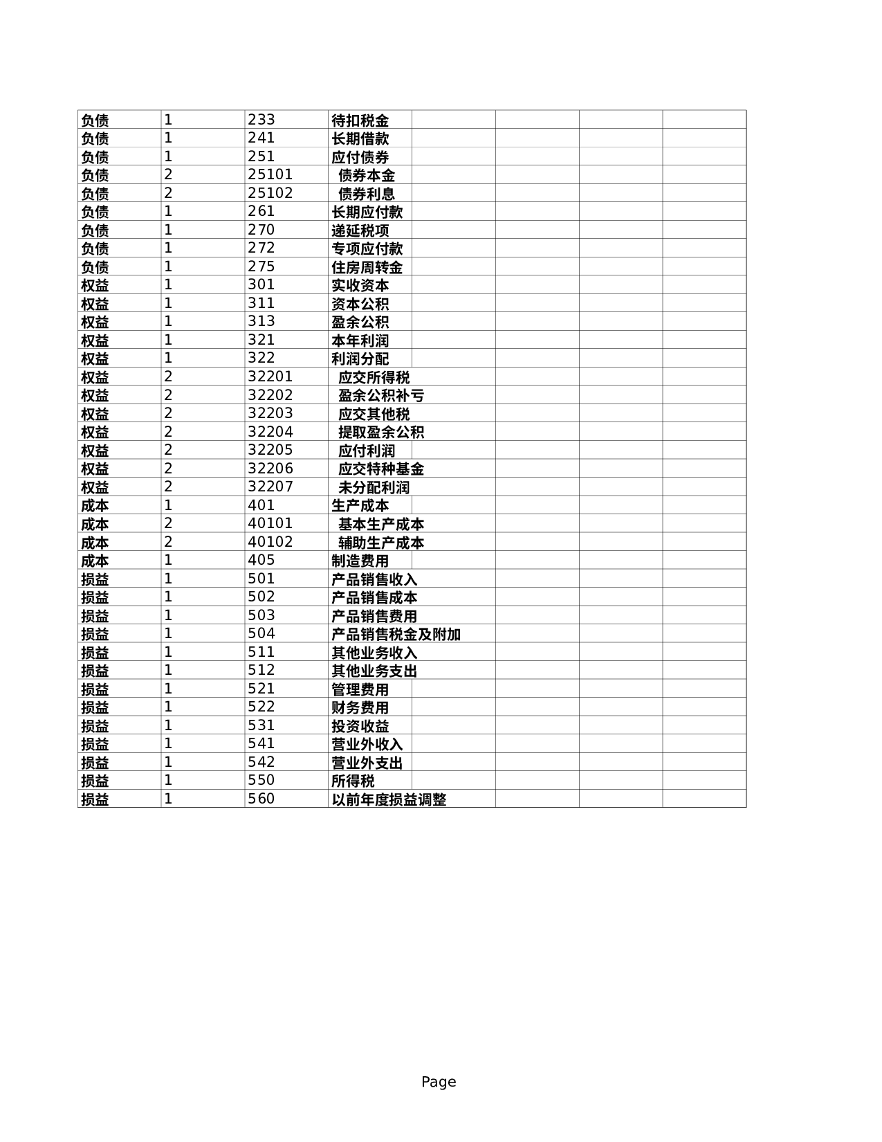 小工业企业会计科目.xls 第2页
