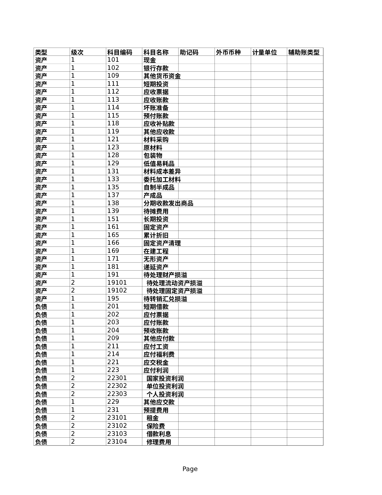 小工业企业会计科目.xls 第1页