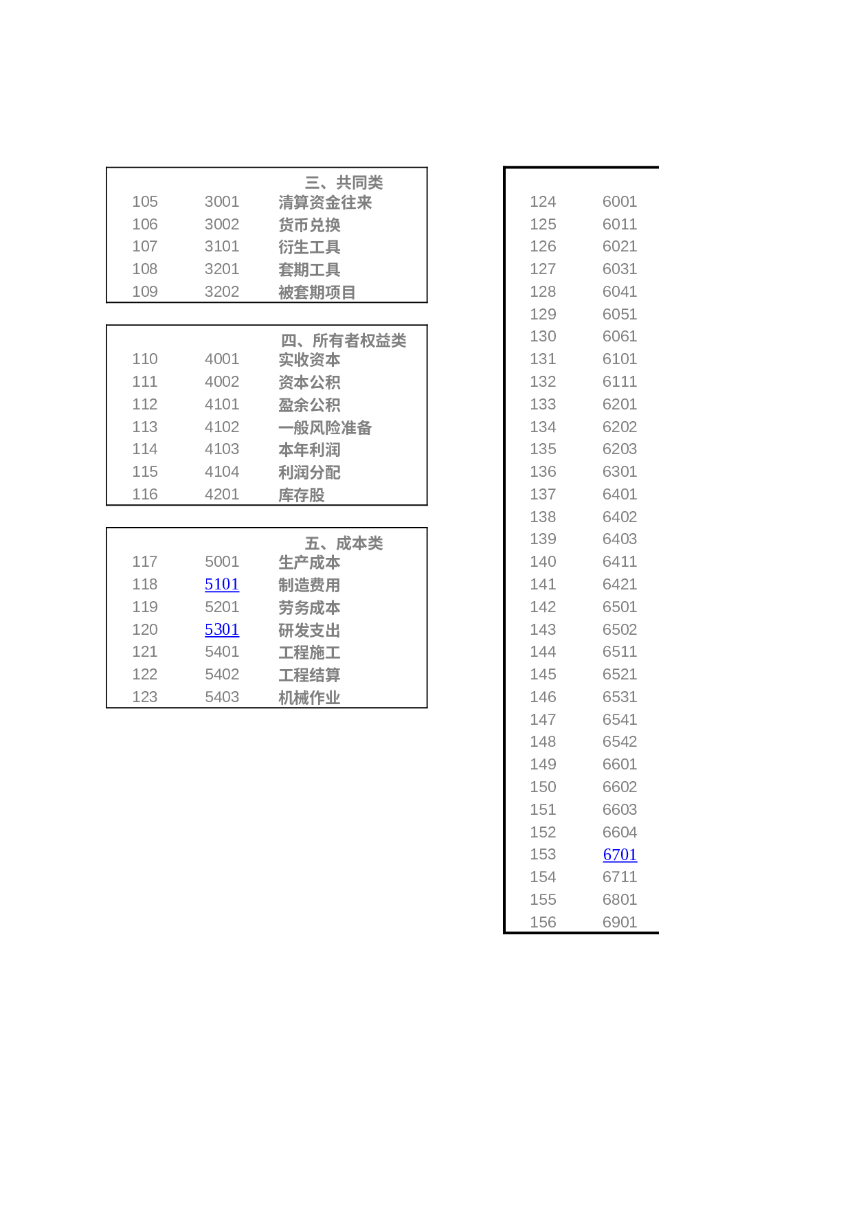 新会计准则会计科目表及科目帐户使用详解.xls 第3页