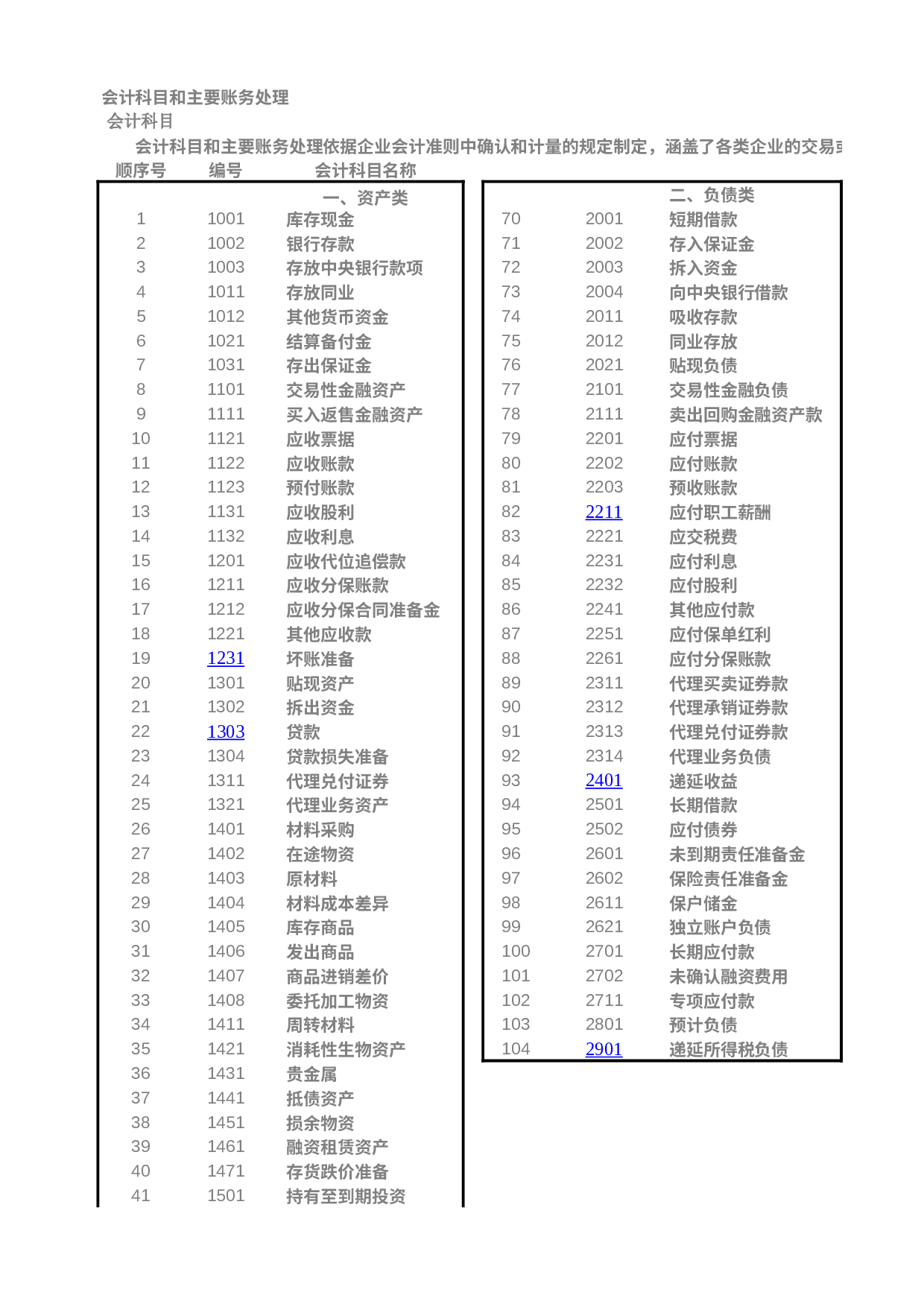 新会计准则会计科目表及科目帐户使用详解.xls 第1页