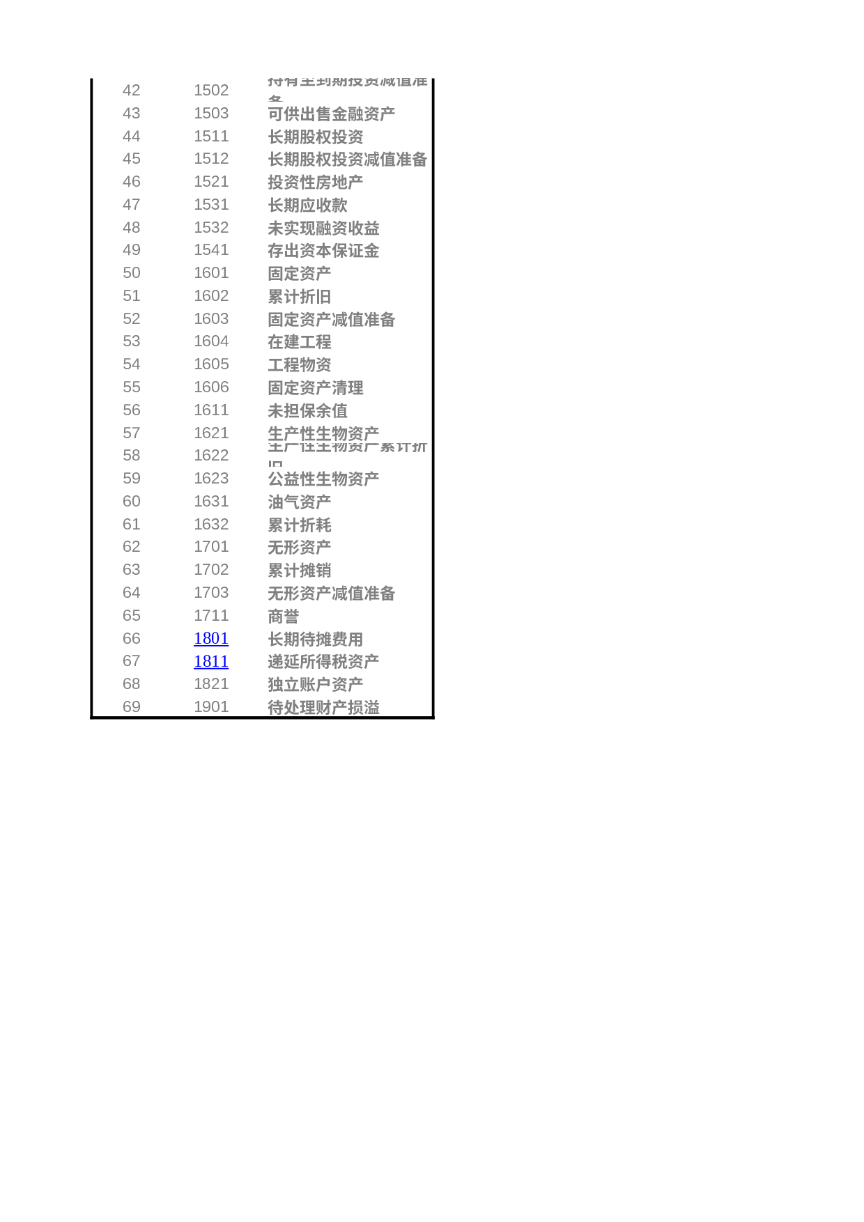 新会计准则会计科目表及科目帐户使用详解.xls 第2页