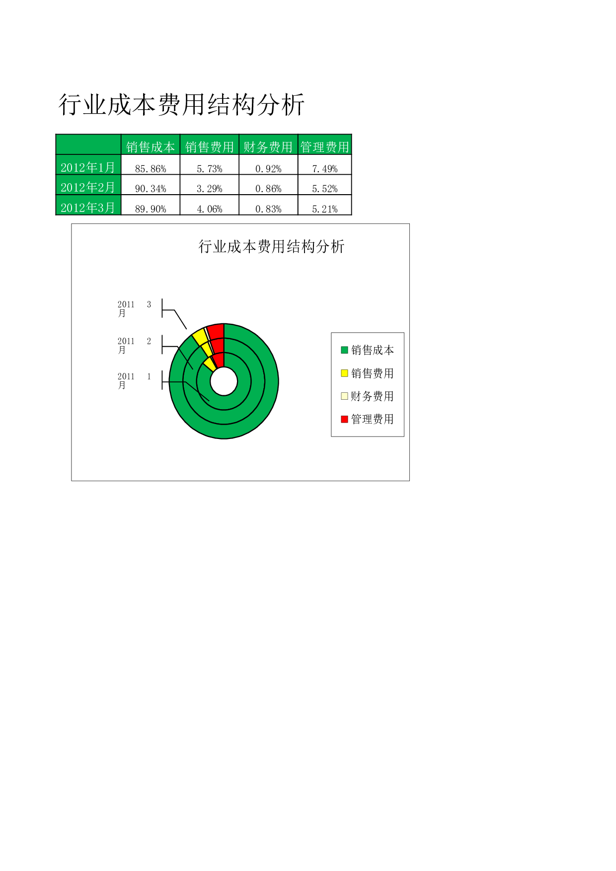 行业成本费用结果分析.xlsx 第1页
