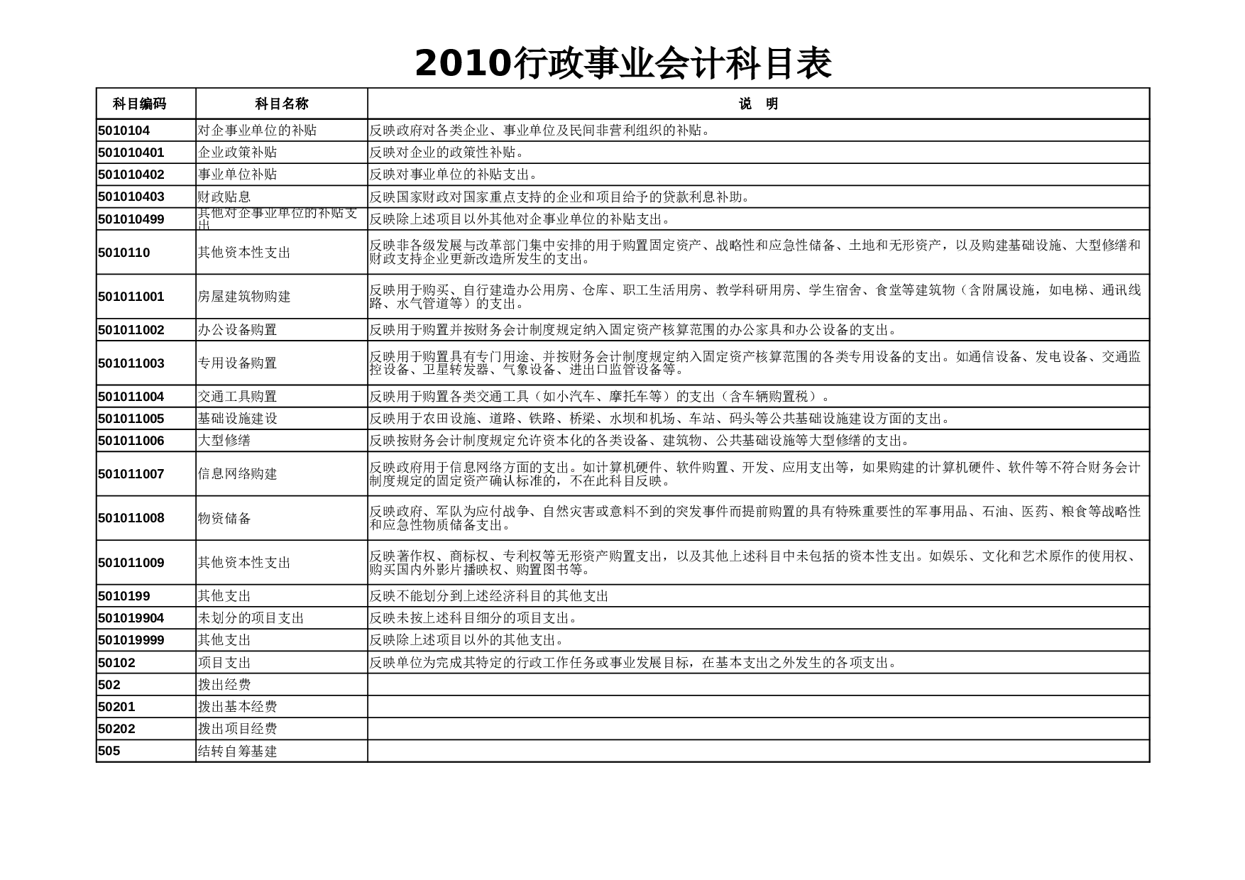 行政事业单位会计科目.xlsx 第4页