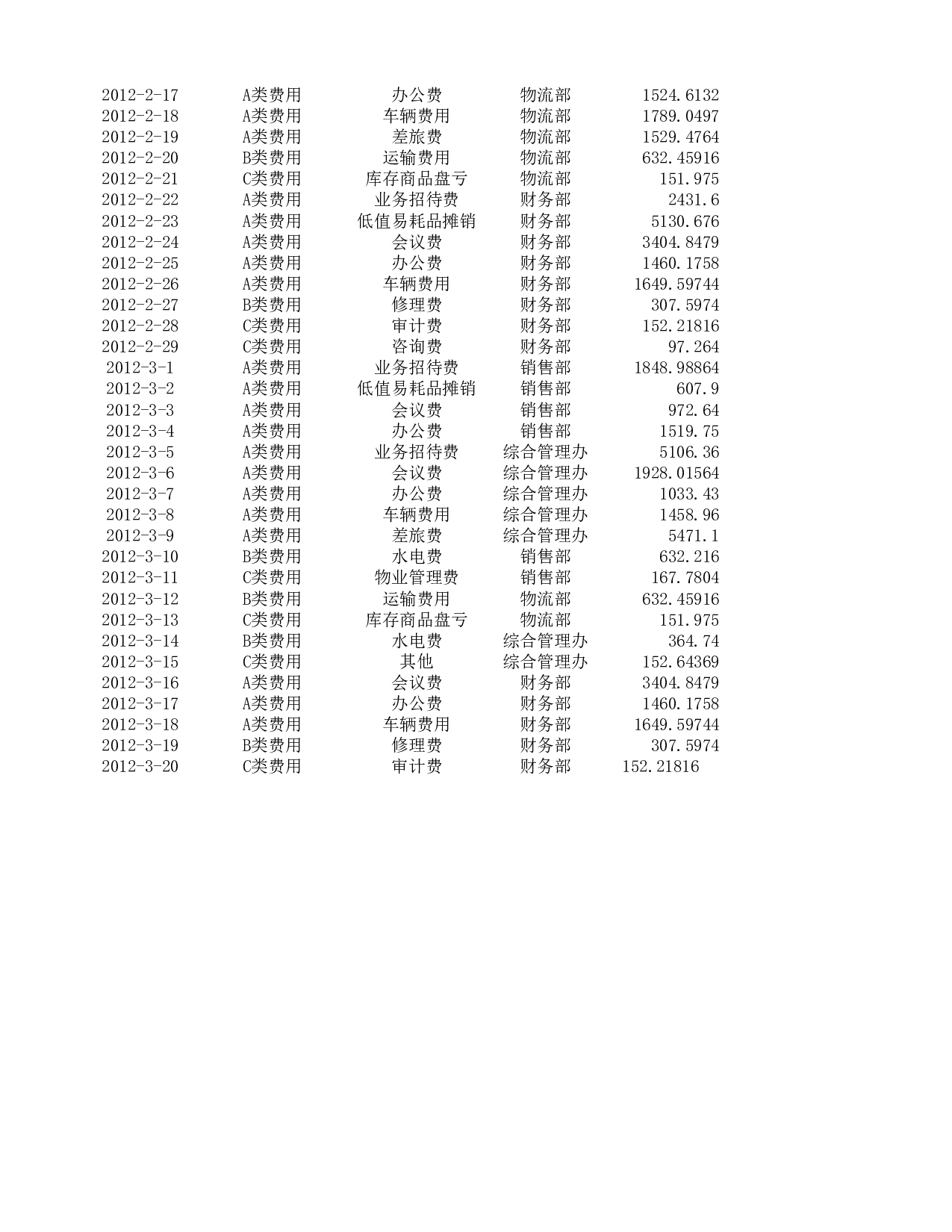 一季度费用数据透视表.xlsx 第4页