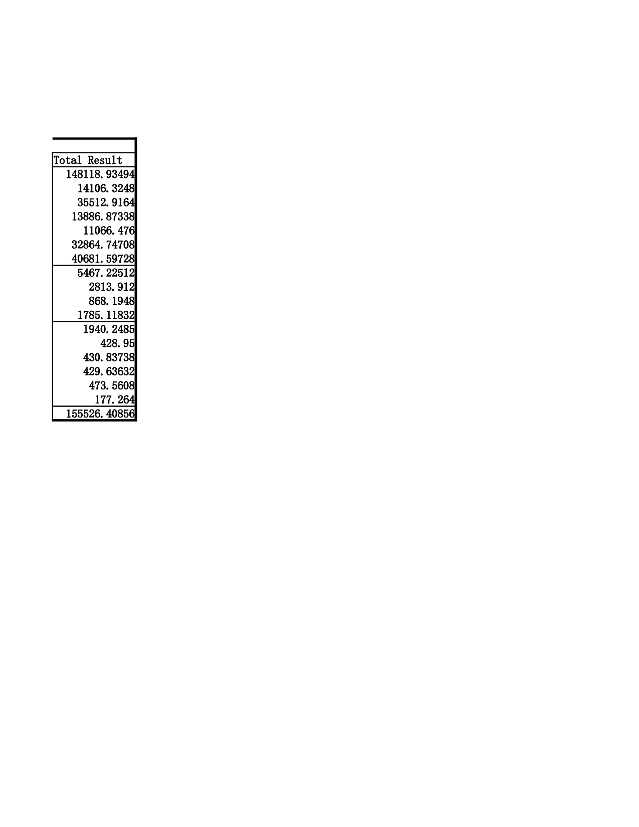一季度费用数据透视表.xlsx 第2页