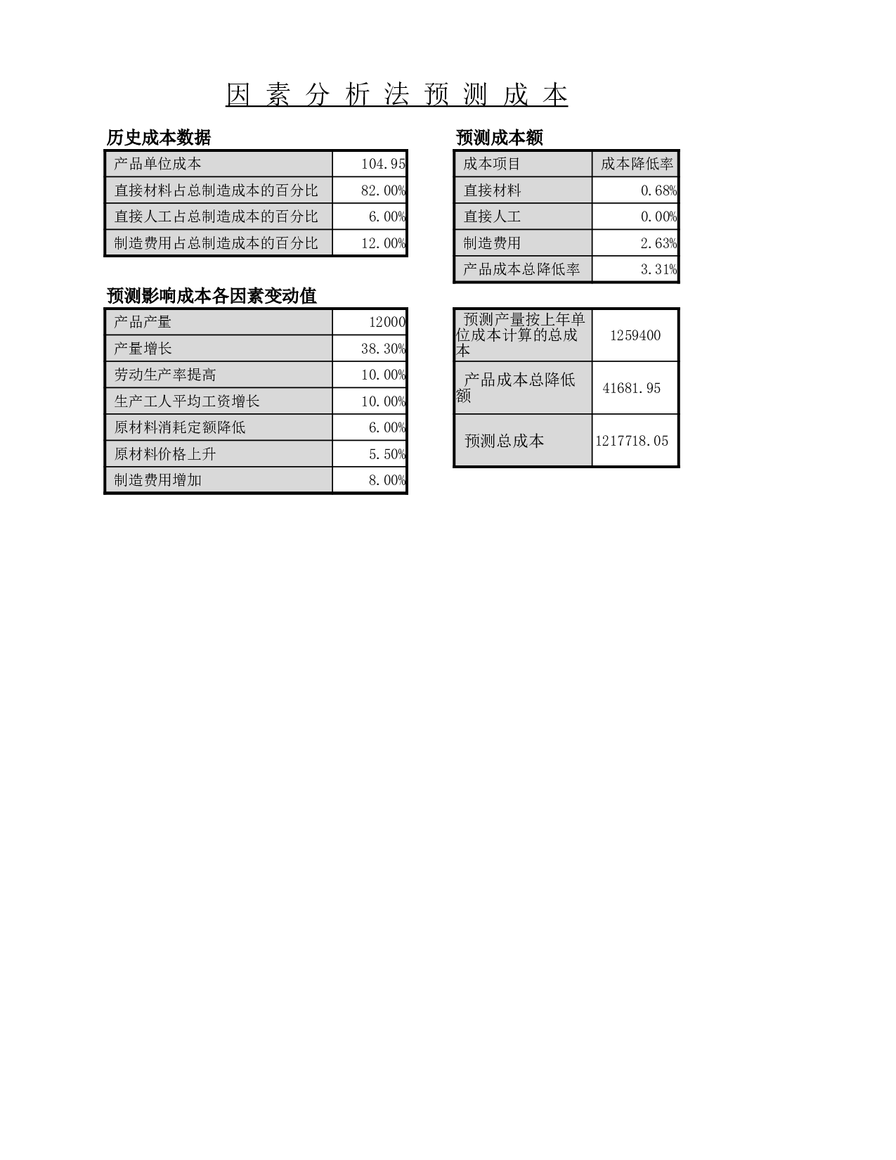 因素分析法预测成本.xlsx 第1页