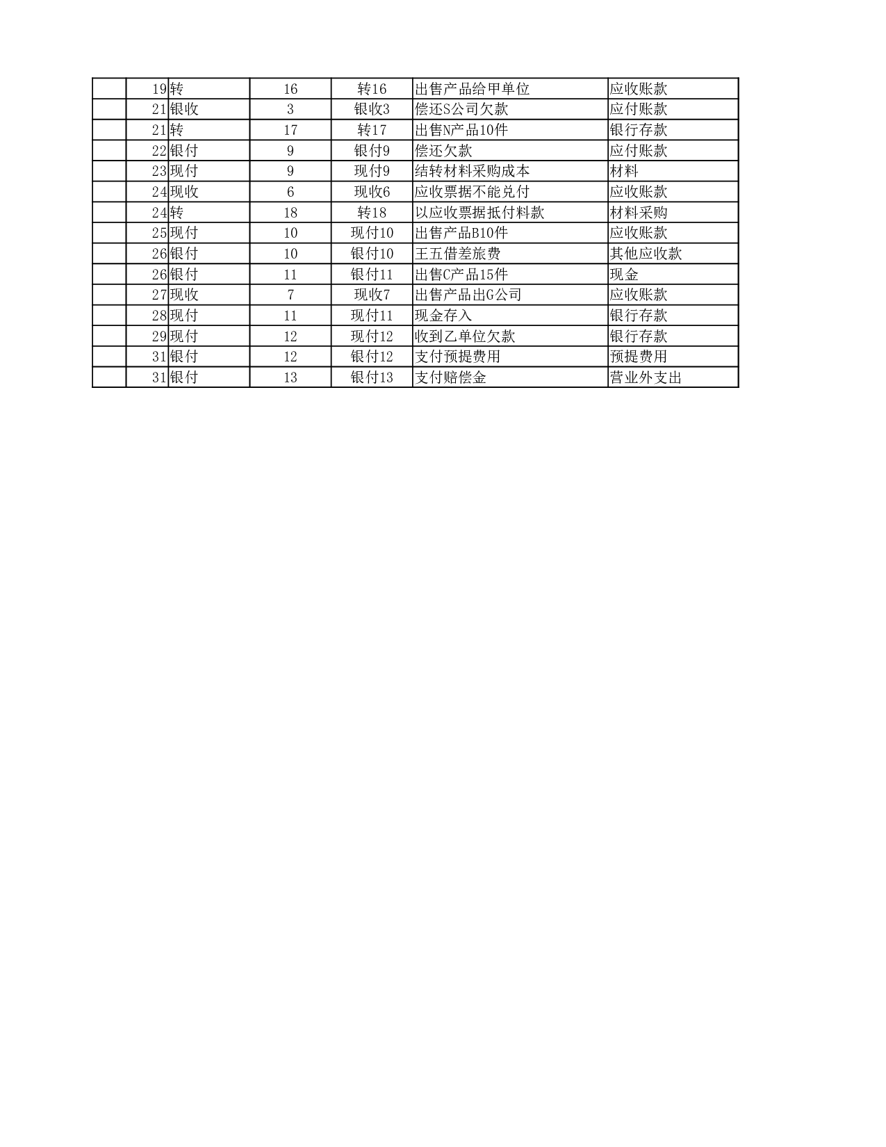 银行存款日记账.xlsx 第2页