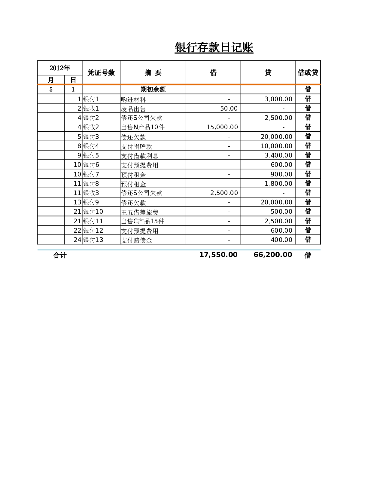 银行存款日记账.xlsx 第5页