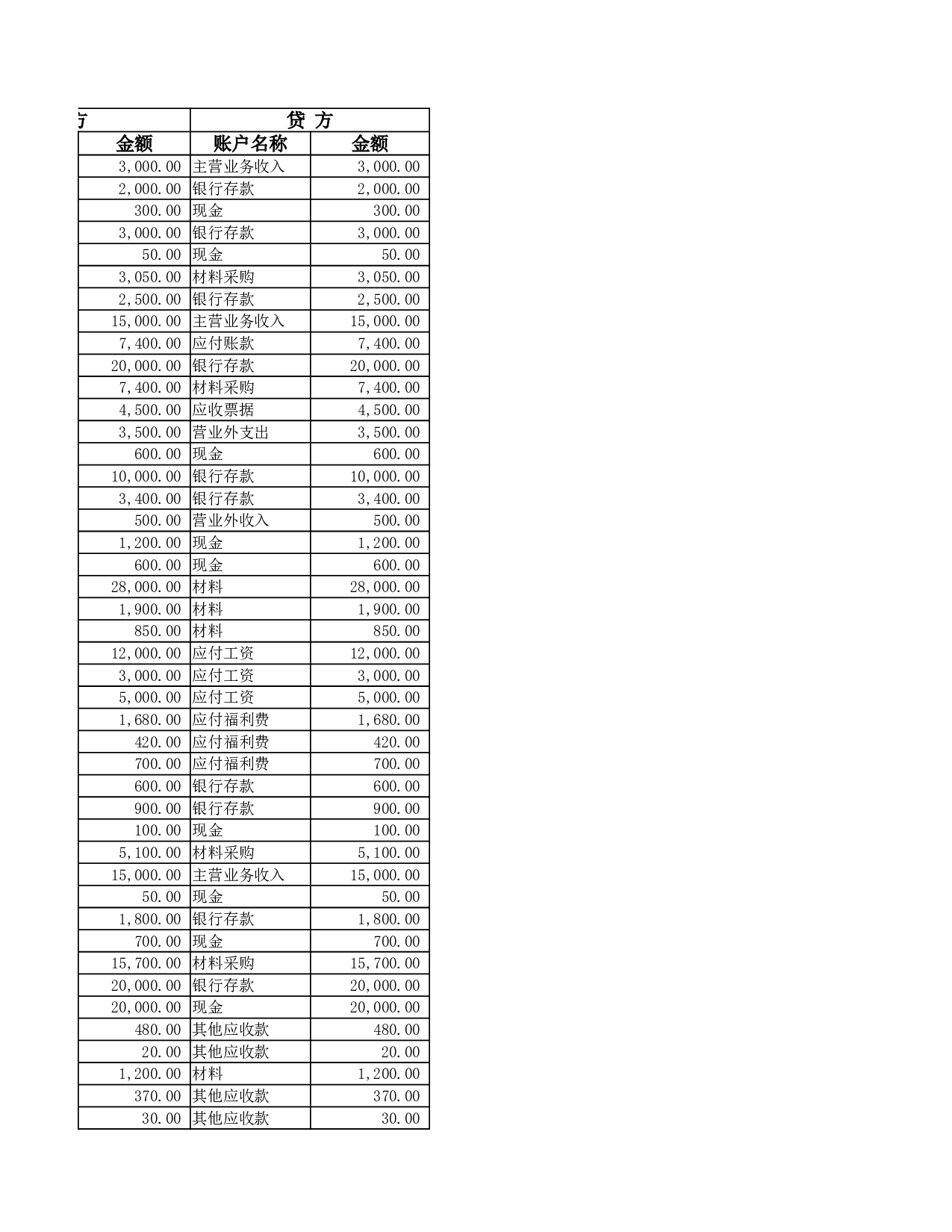 银行存款日记账.xlsx 第3页