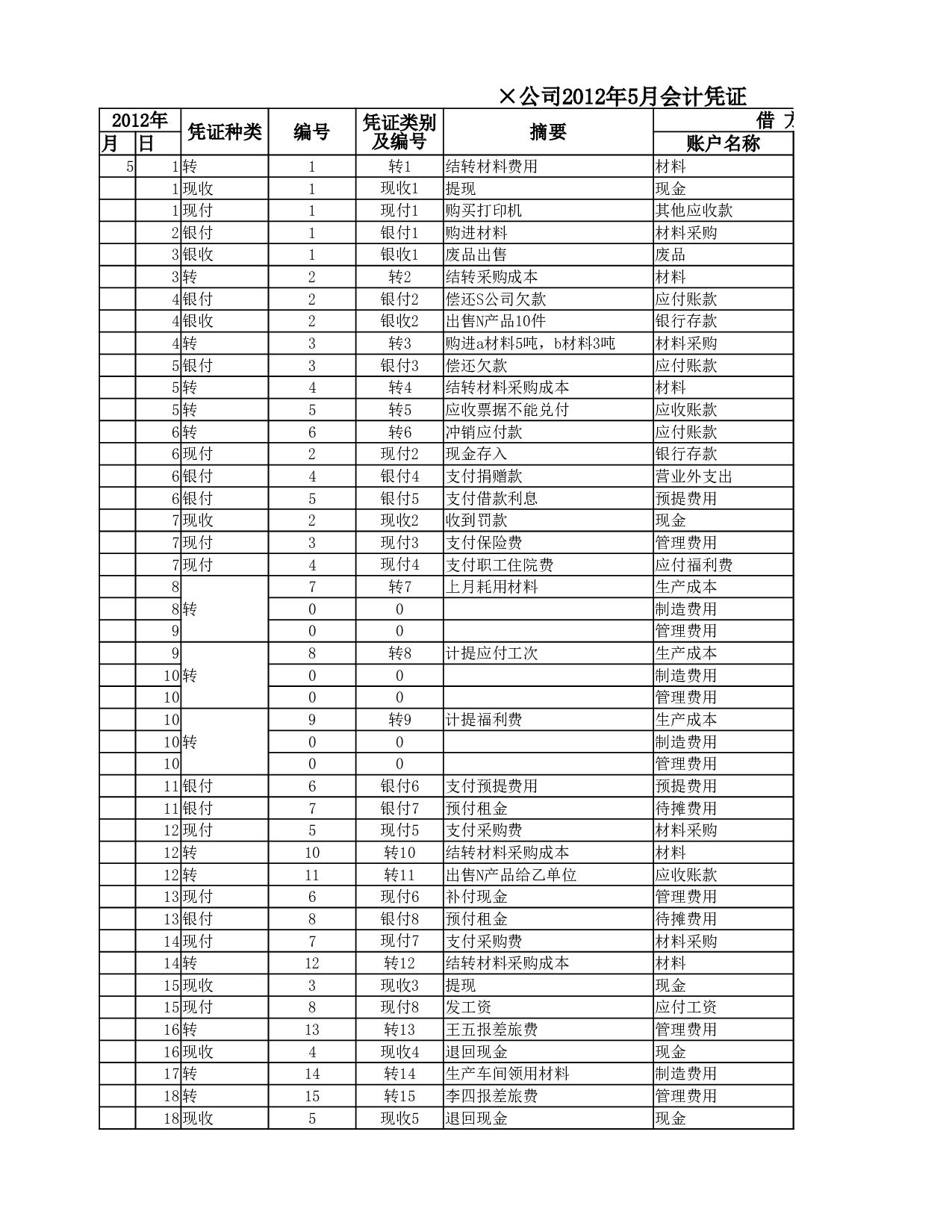银行存款日记账.xlsx 第1页