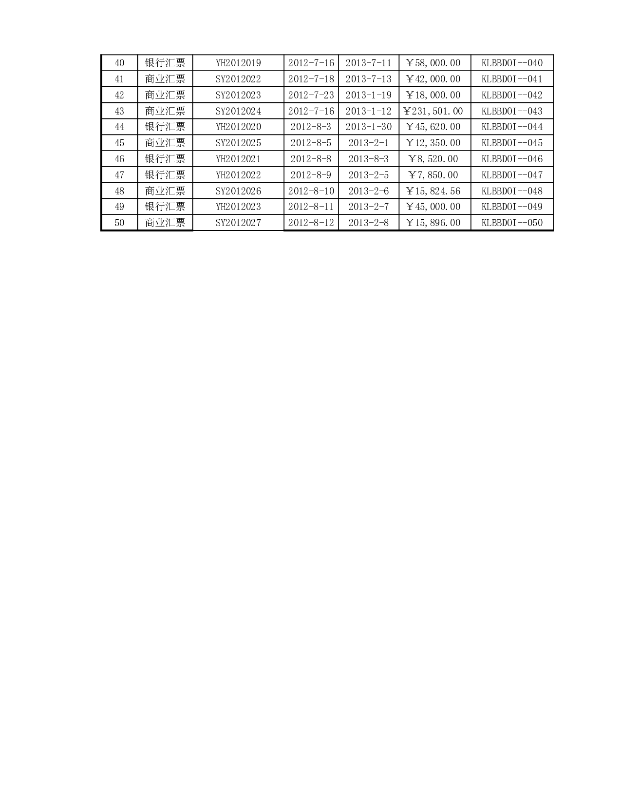 应付票据备查簿.xlsx 第2页