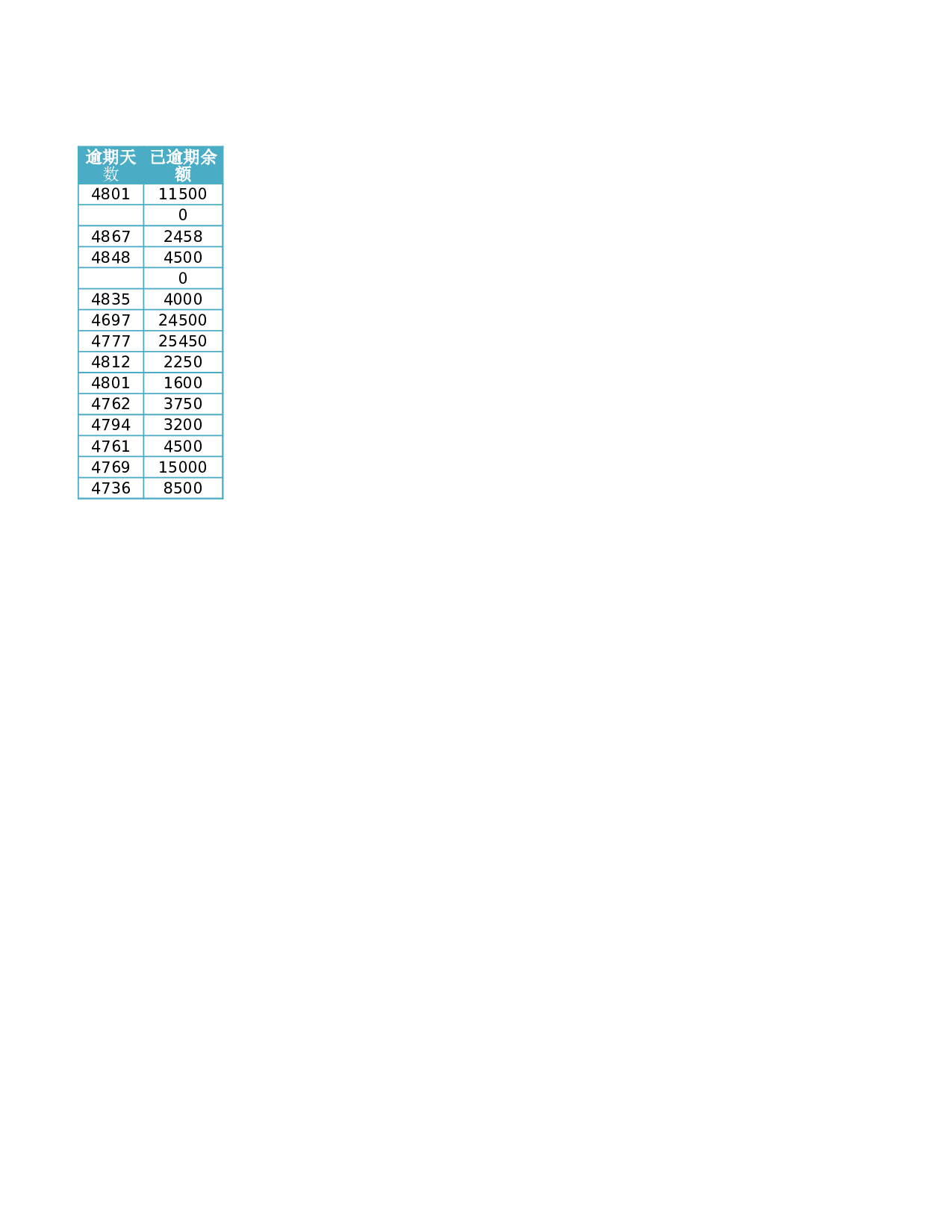 应付账款管理.xlsx 第2页