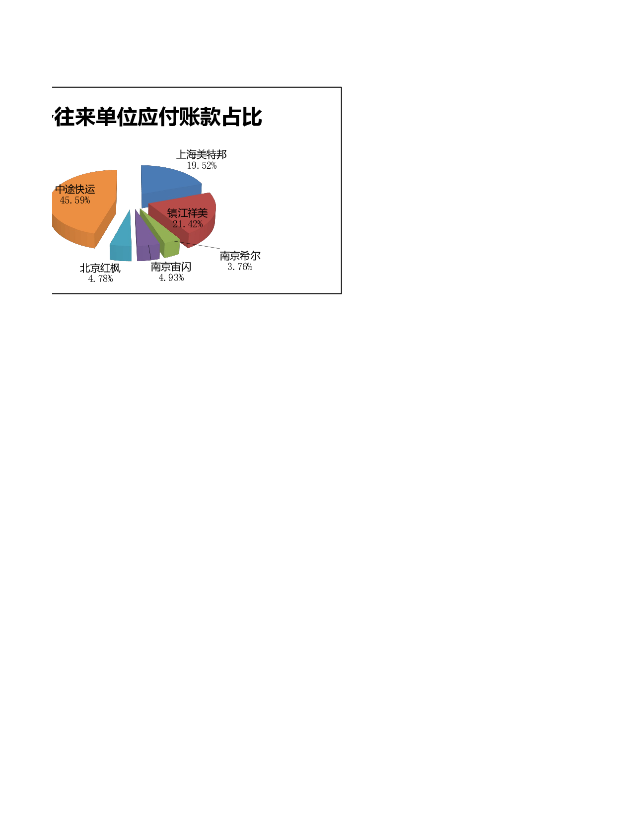 应付账款管理.xlsx 第4页