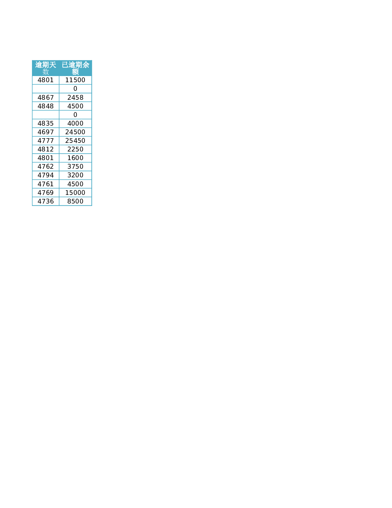 应付账款记录表.xlsx 第2页