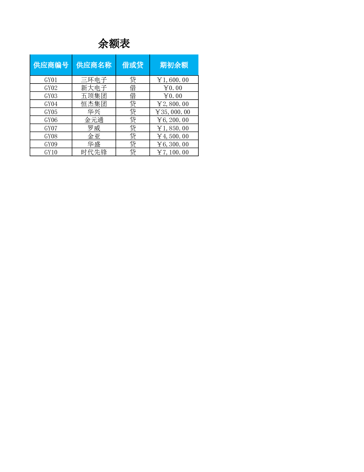 应付账款月报表.xlsx 第1页