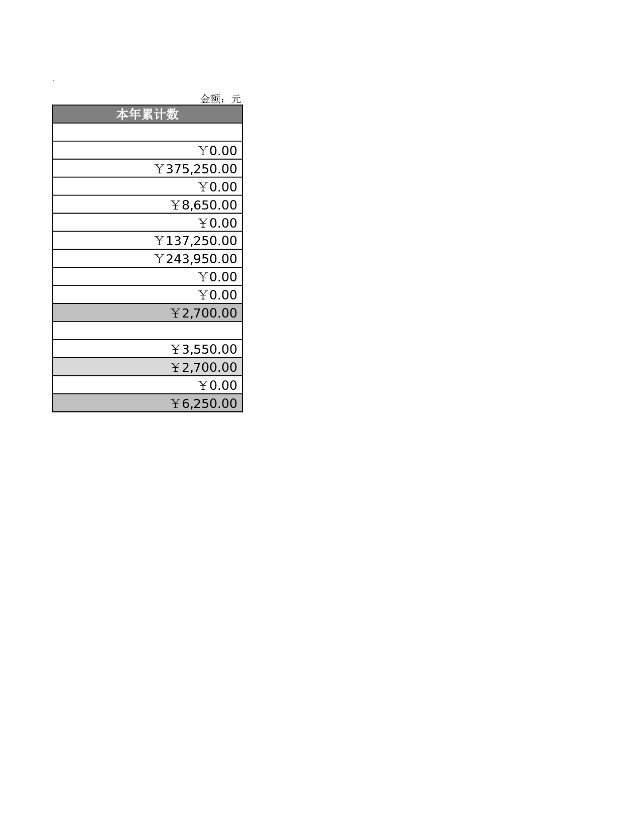 应缴增值税明细表.xlsx 第2页
