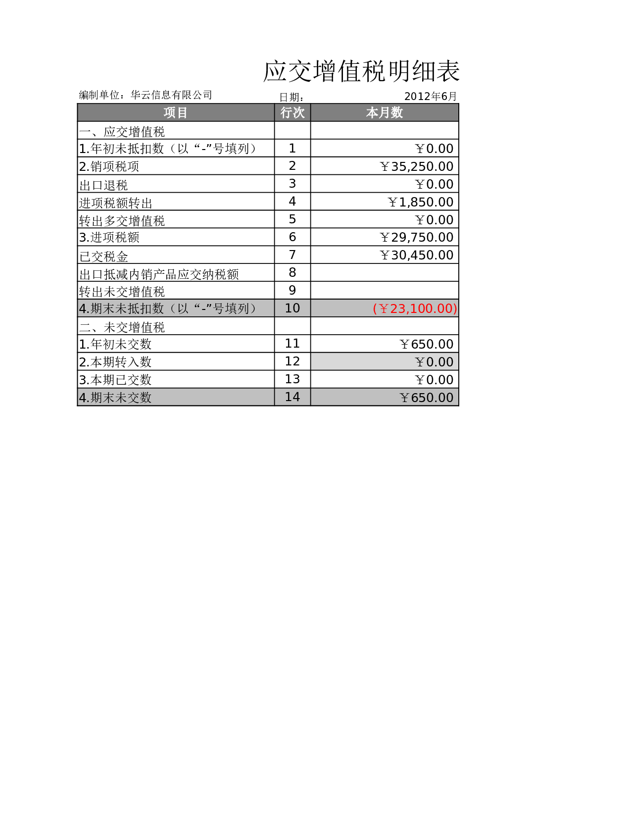 应缴增值税明细表.xlsx 第1页