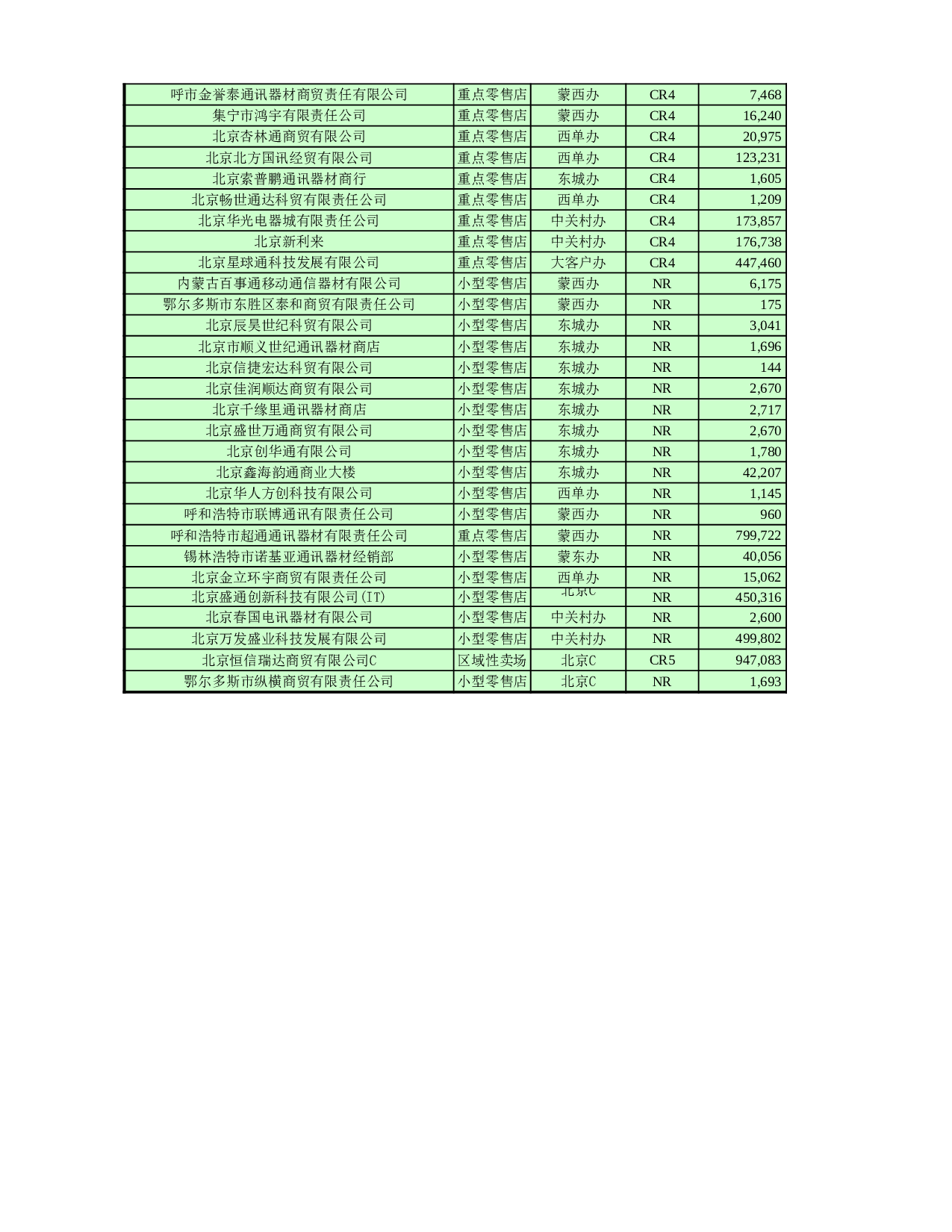 应收账款催款单.xlsx 第2页