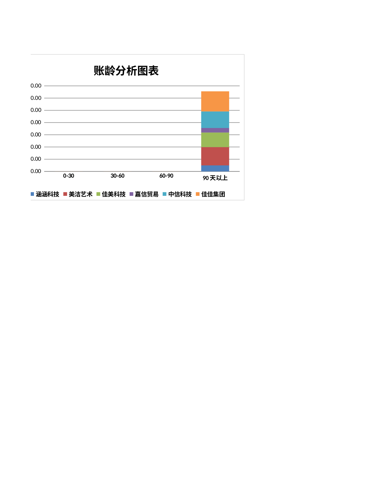 应收账款管理.xlsx 第4页