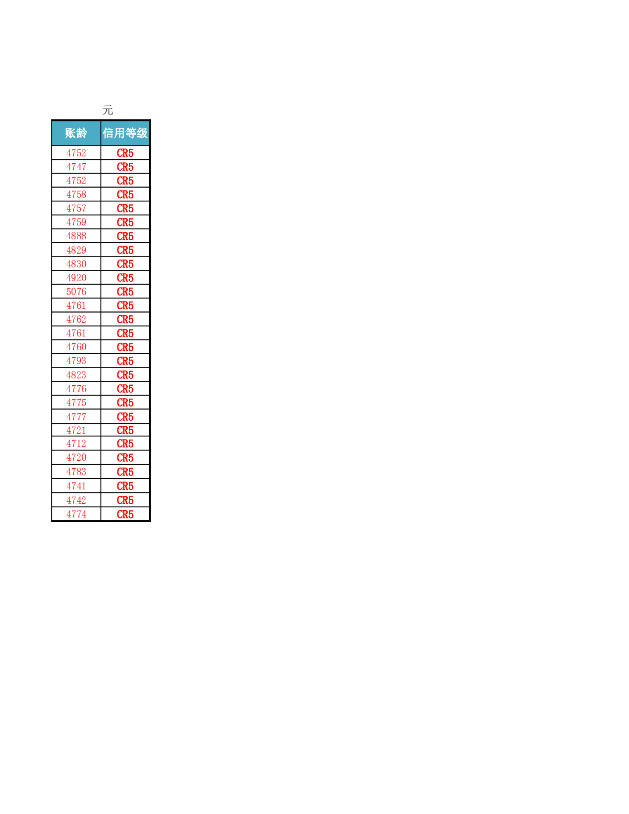 应收账款管理.xlsx 第6页