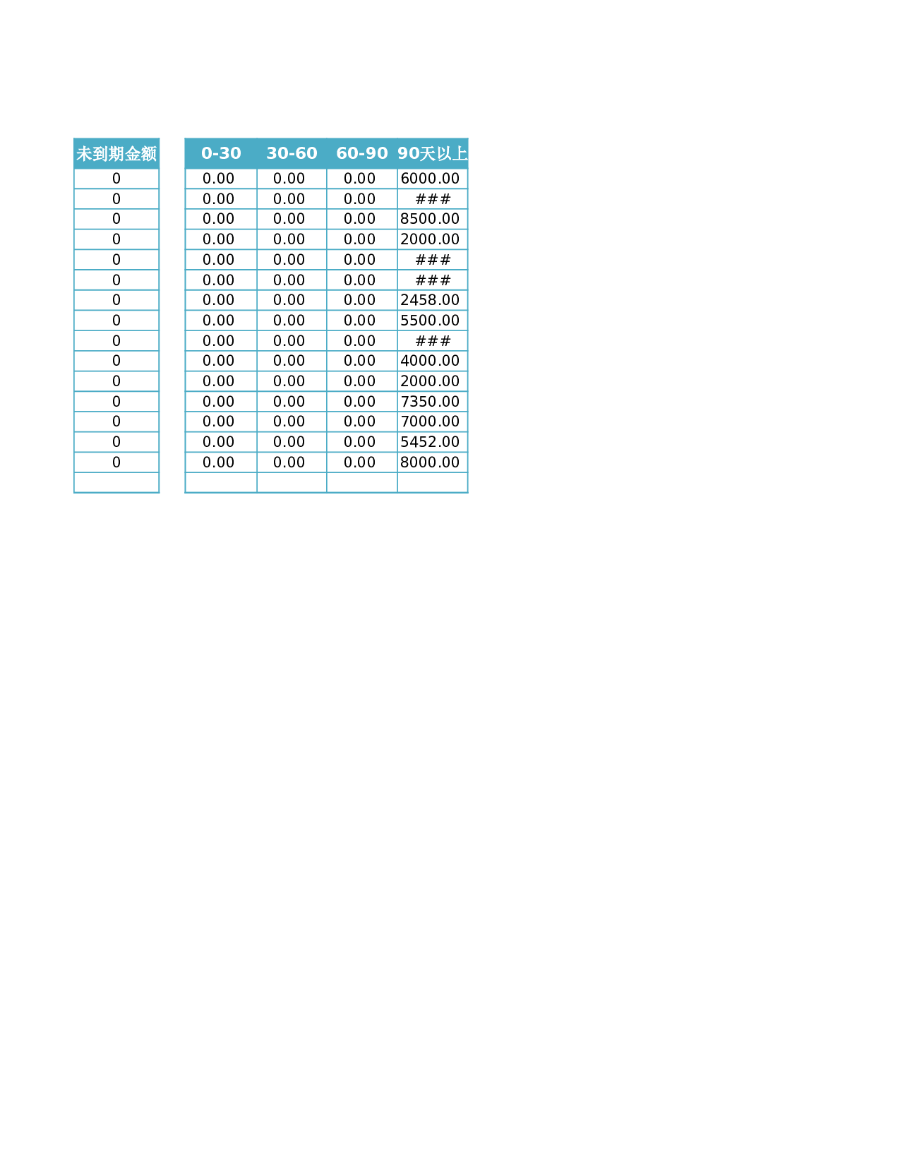 应收账款管理.xlsx 第2页
