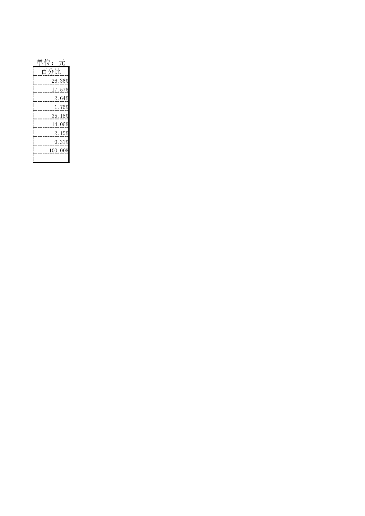 应收账款账龄分析.xlsx 第2页