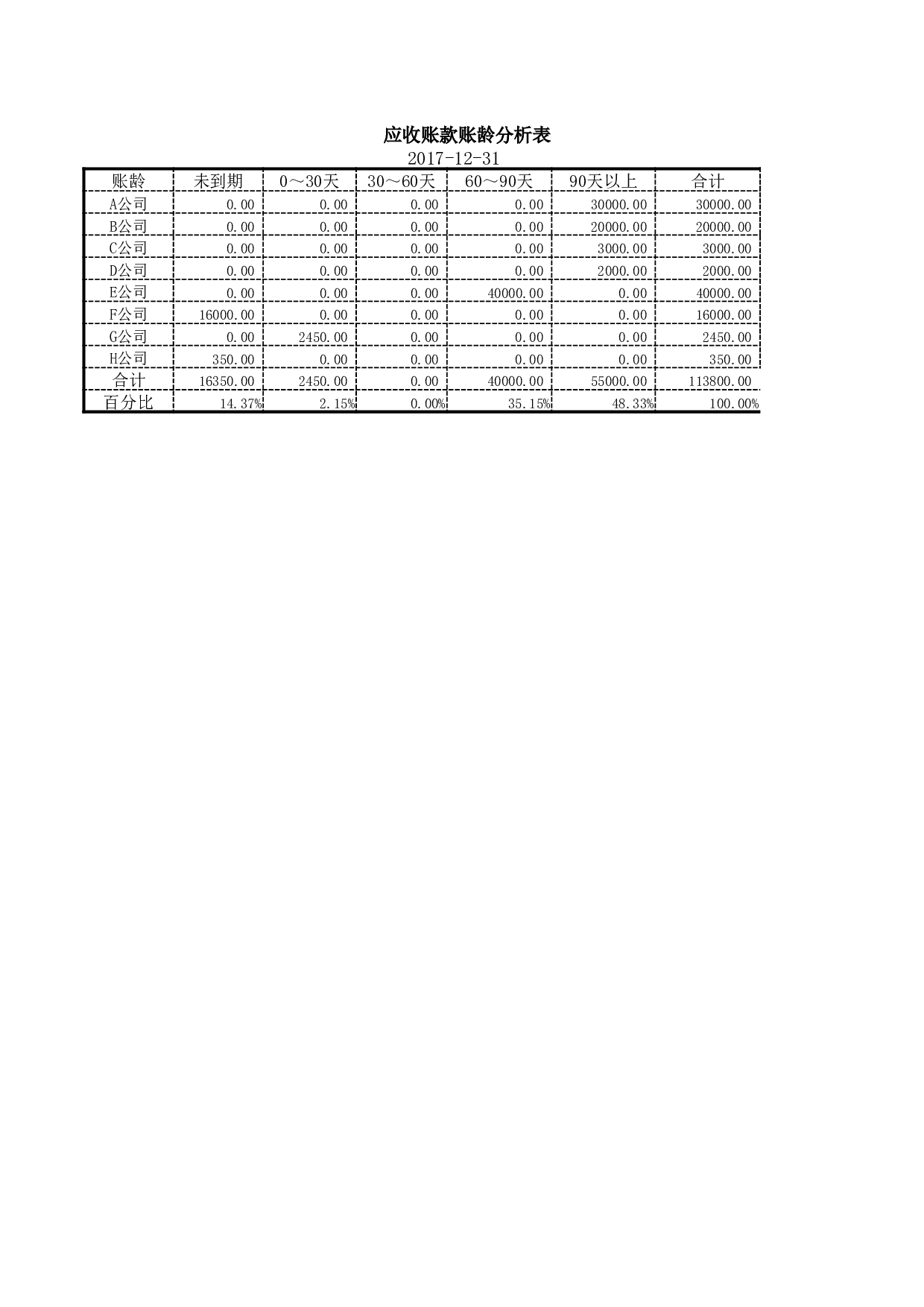 应收账款账龄分析.xlsx 第1页