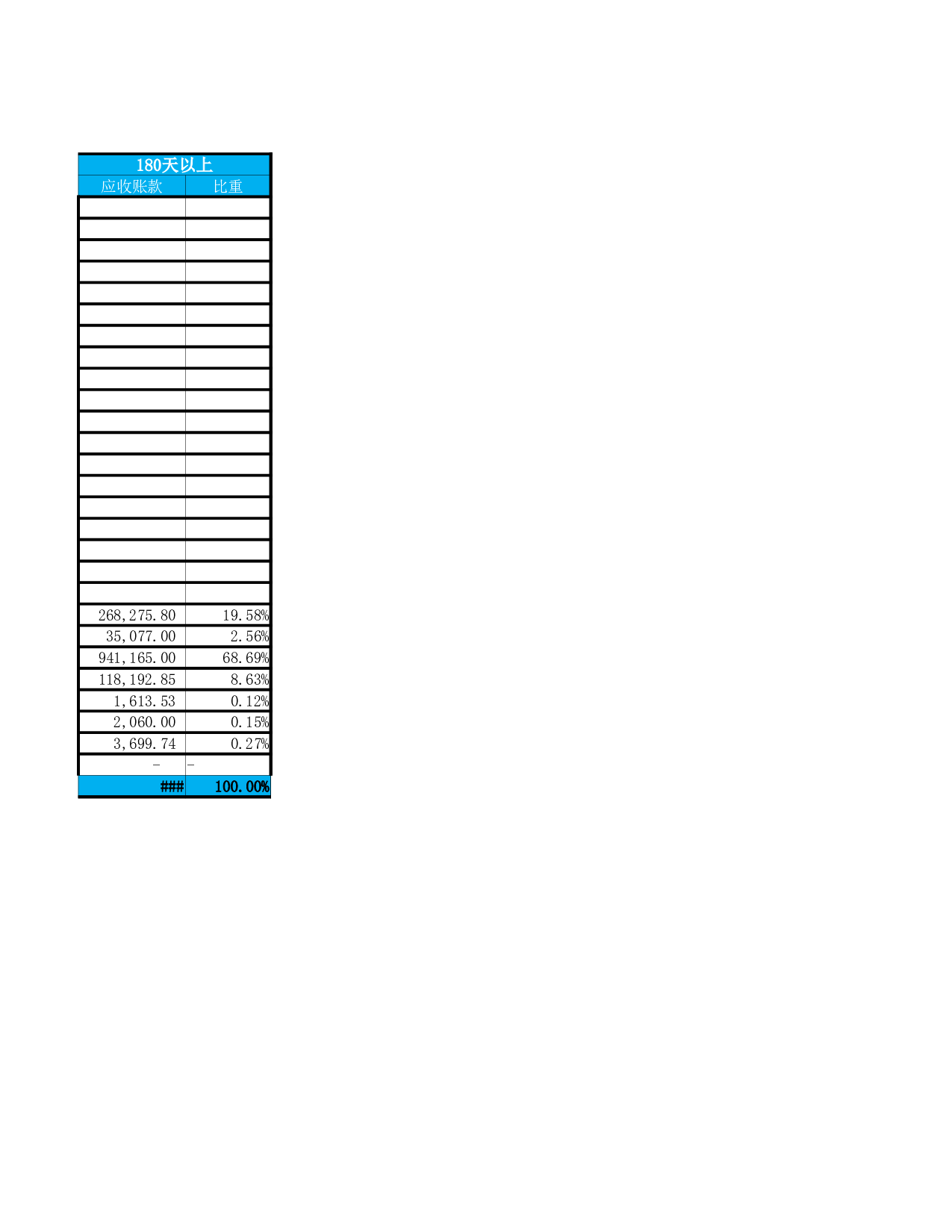 应收账款账龄分析表.xlsx 第5页