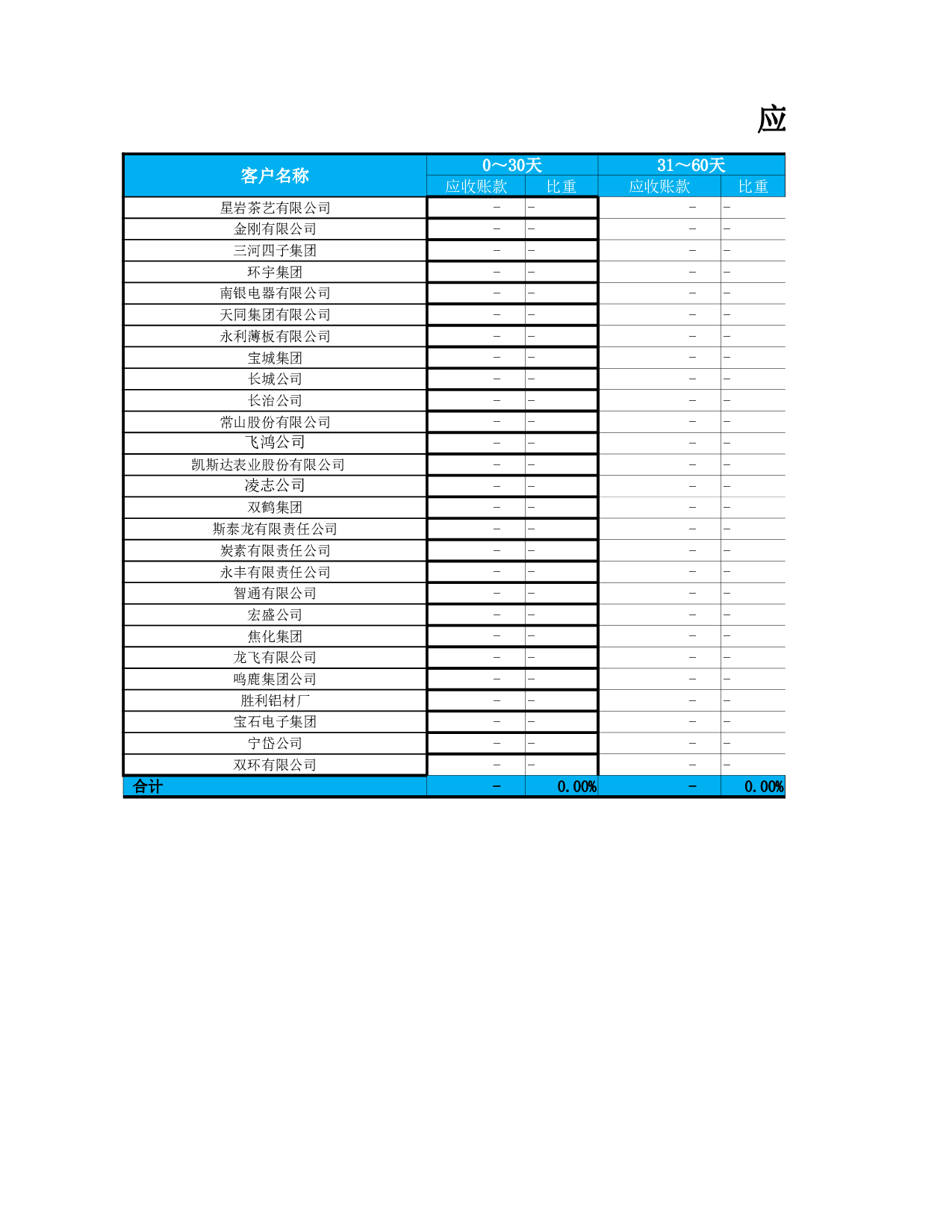 应收账款账龄分析表.xlsx 第3页