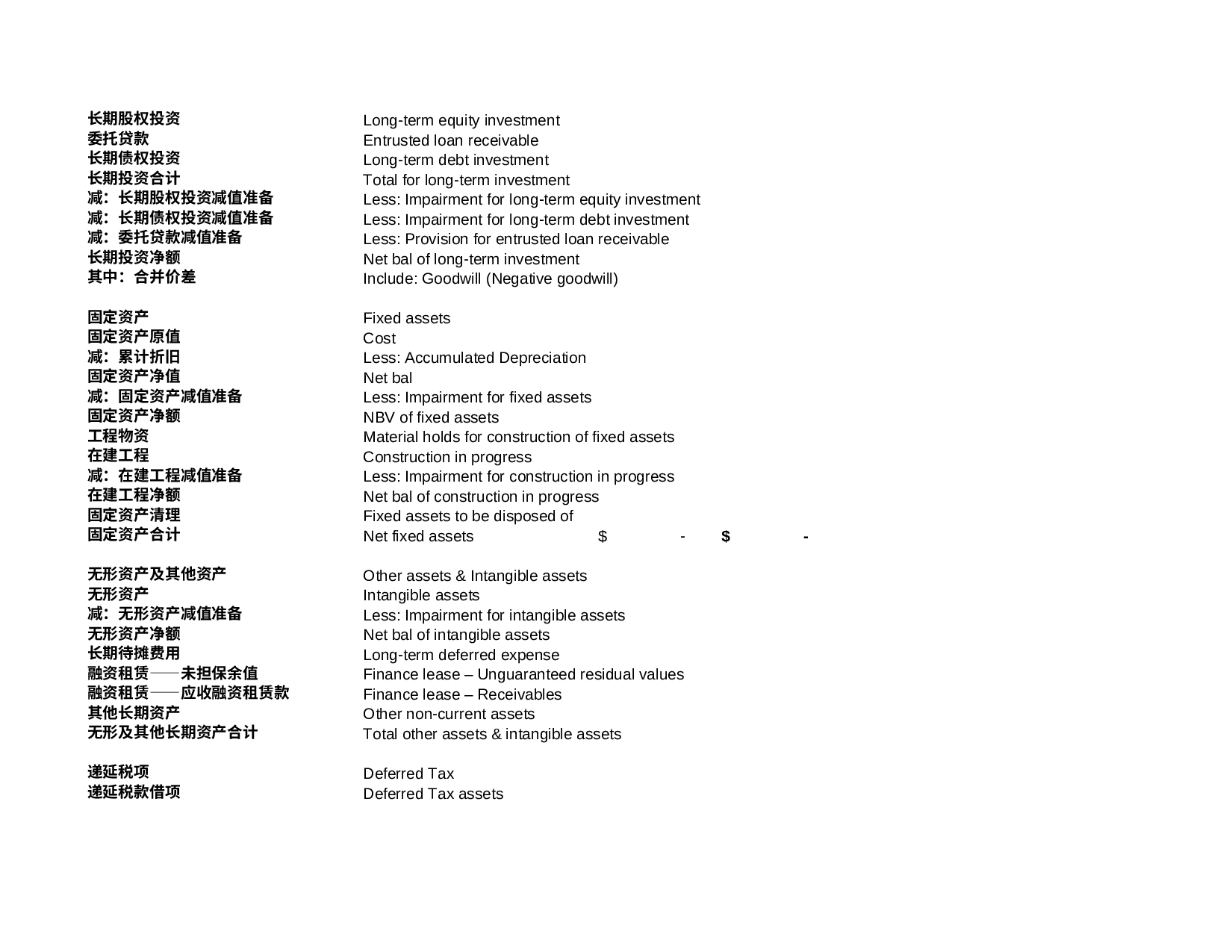 英文财务报表.xls 第2页
