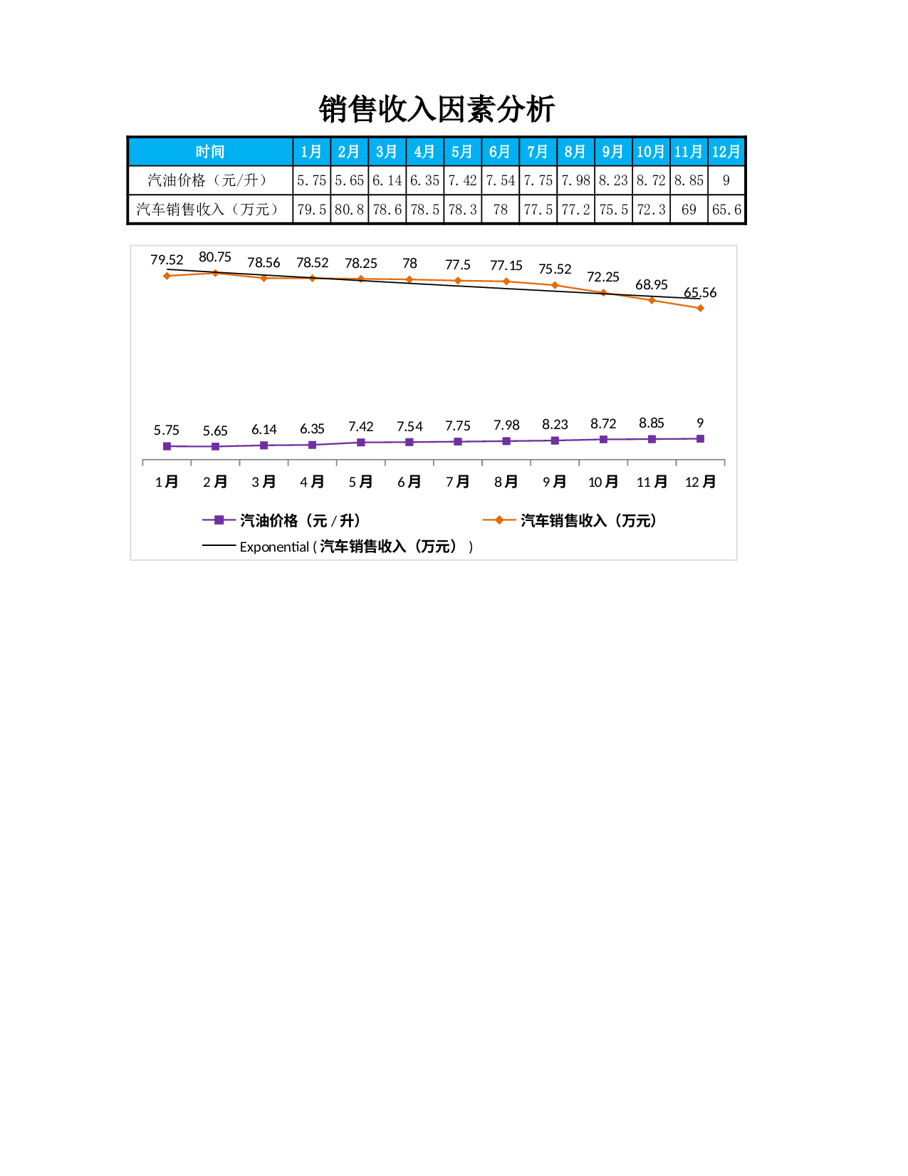 影响销售收入的因素分析.xlsx 第1页