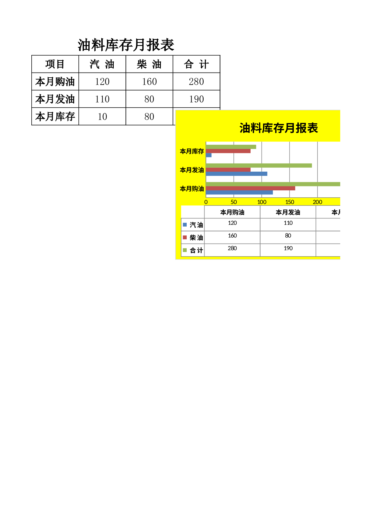 油料库存月报表.xlsx 第1页