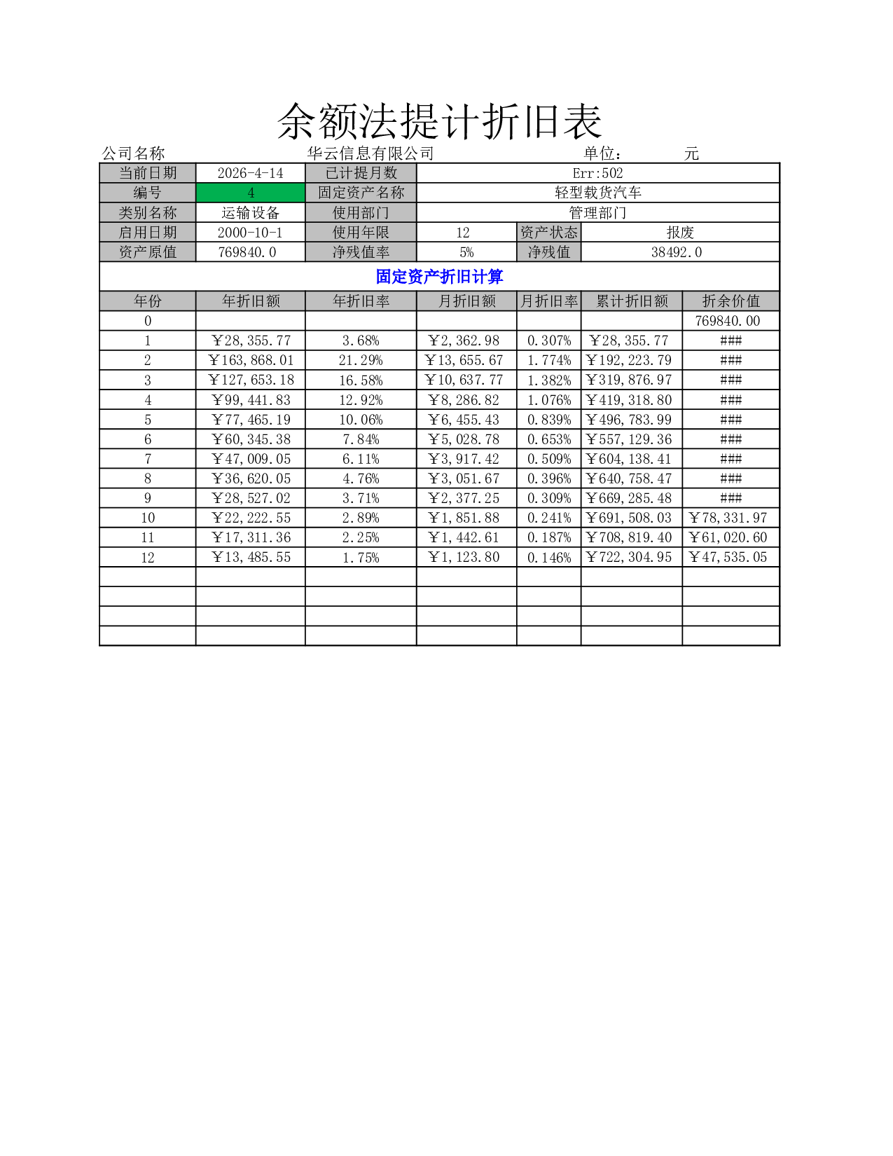 余额法计提折旧表.xlsx 第5页