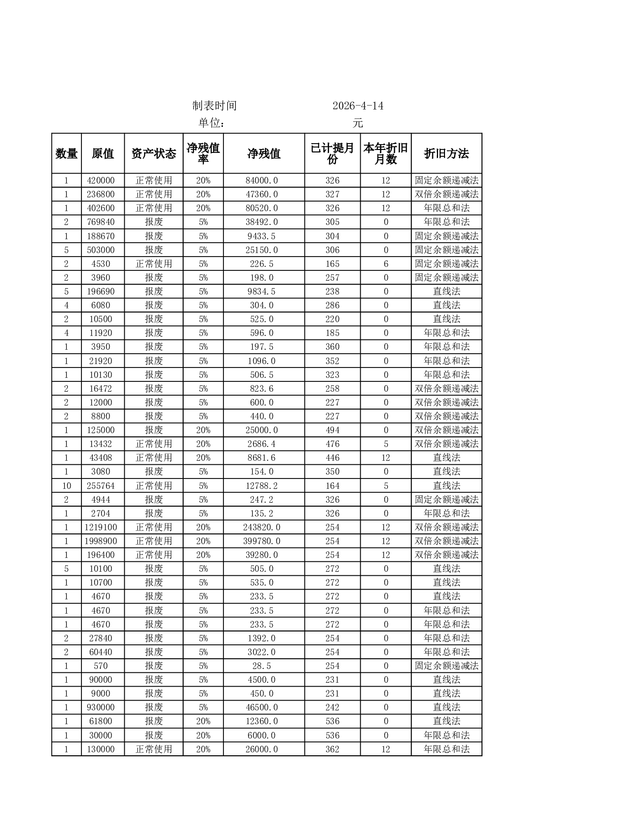 余额法计提折旧表.xlsx 第3页