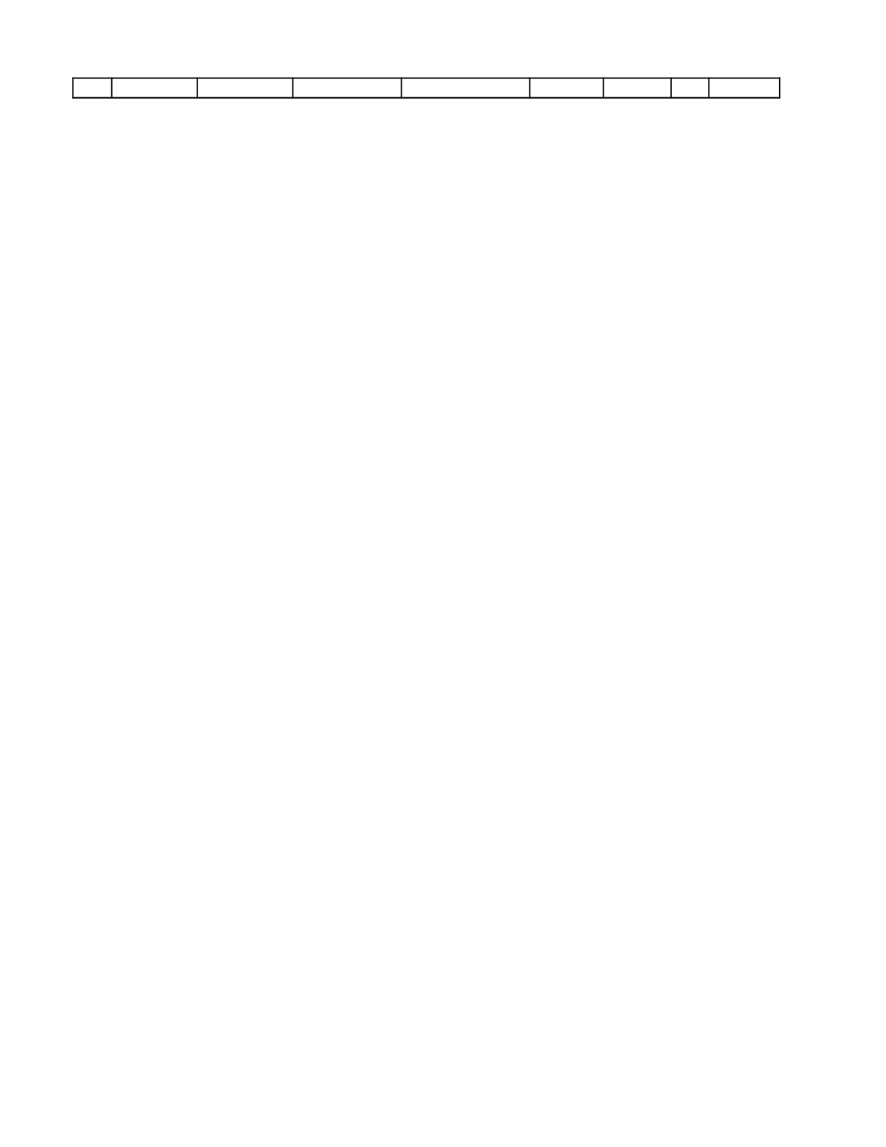余额法计提折旧表.xlsx 第2页