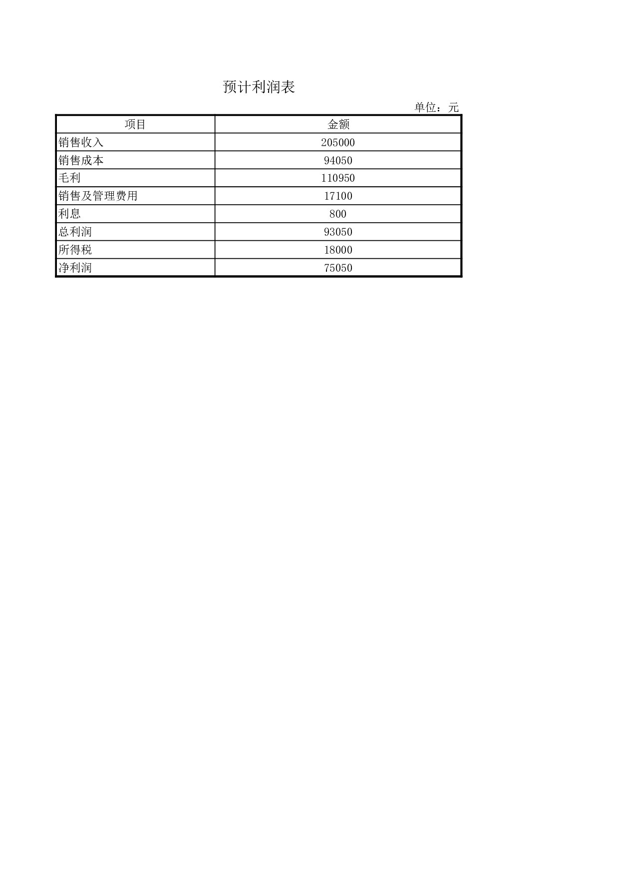 预计财务报表.xls 第2页