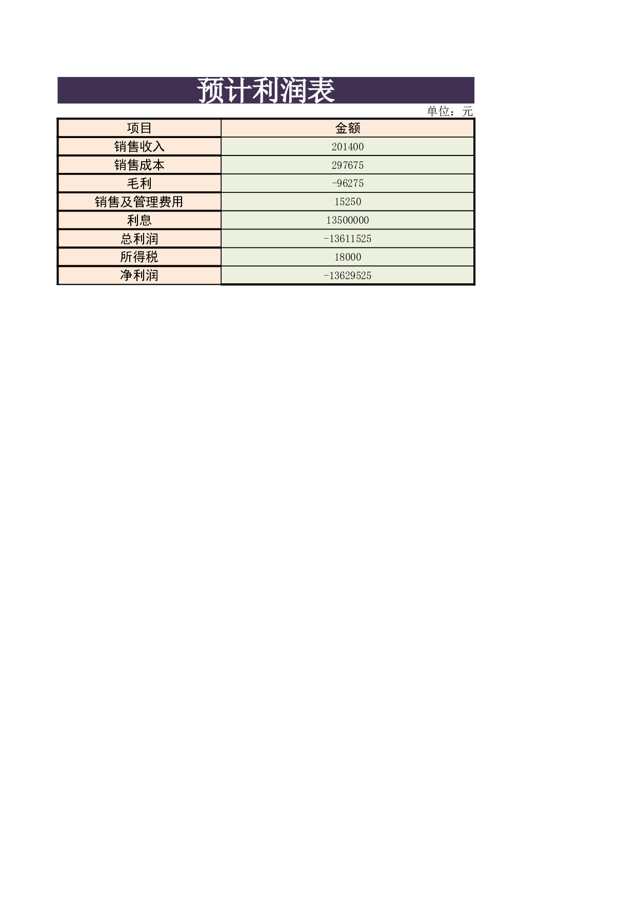 预计利润表.xlsx 第1页