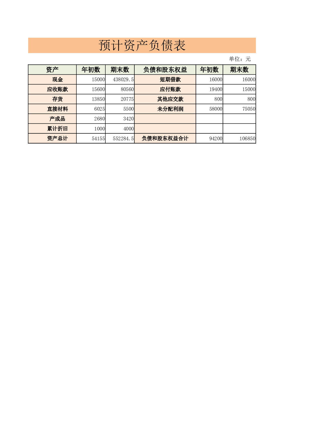 预计资产负债表.xlsx 第1页