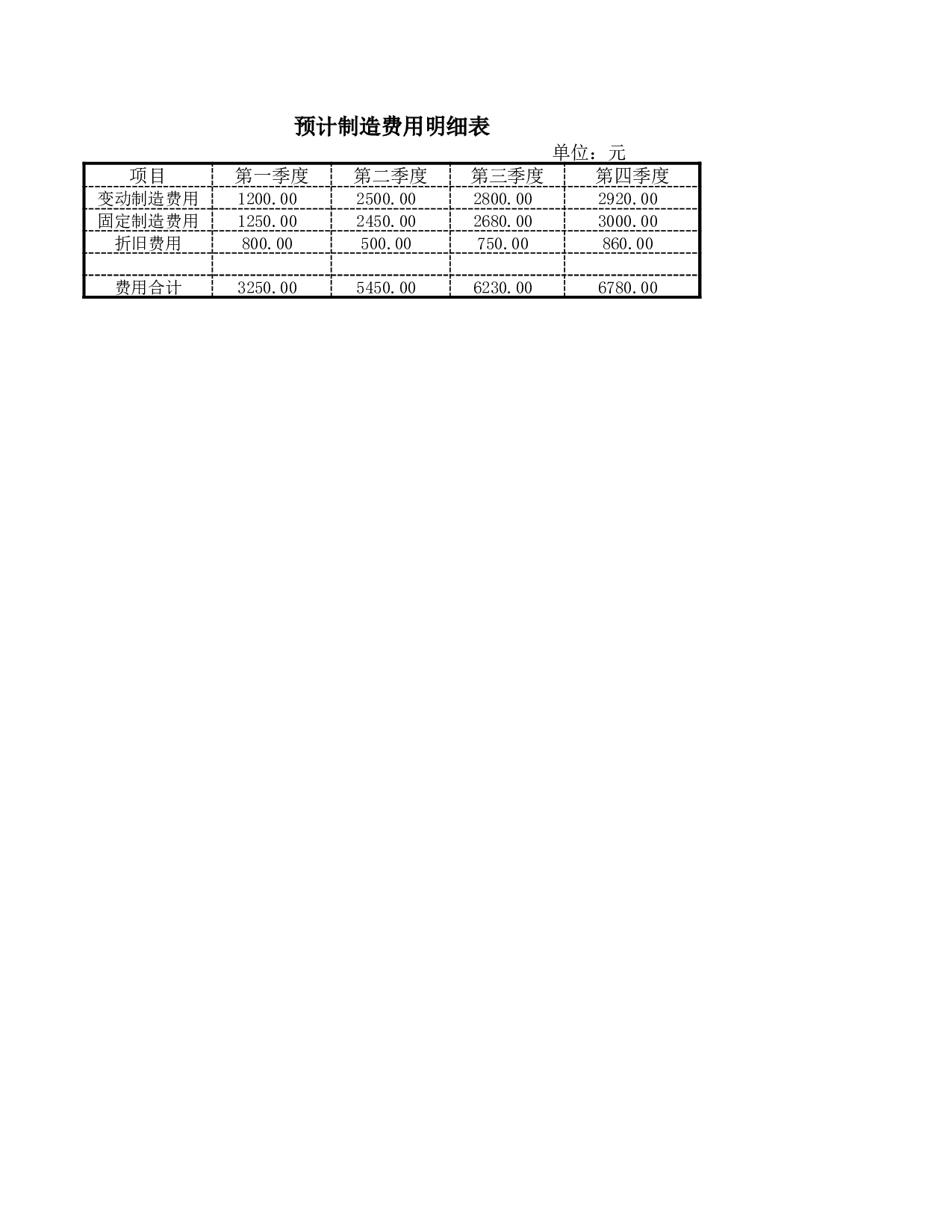 预算的编制.xlsx 第3页