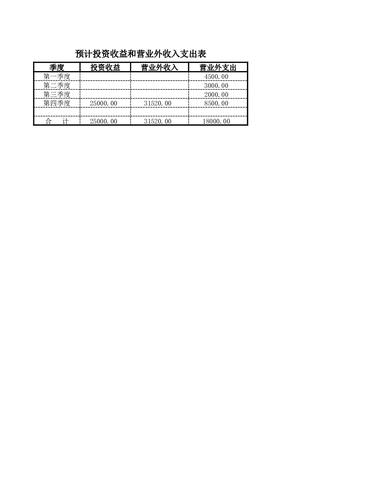预算的编制.xlsx 第6页