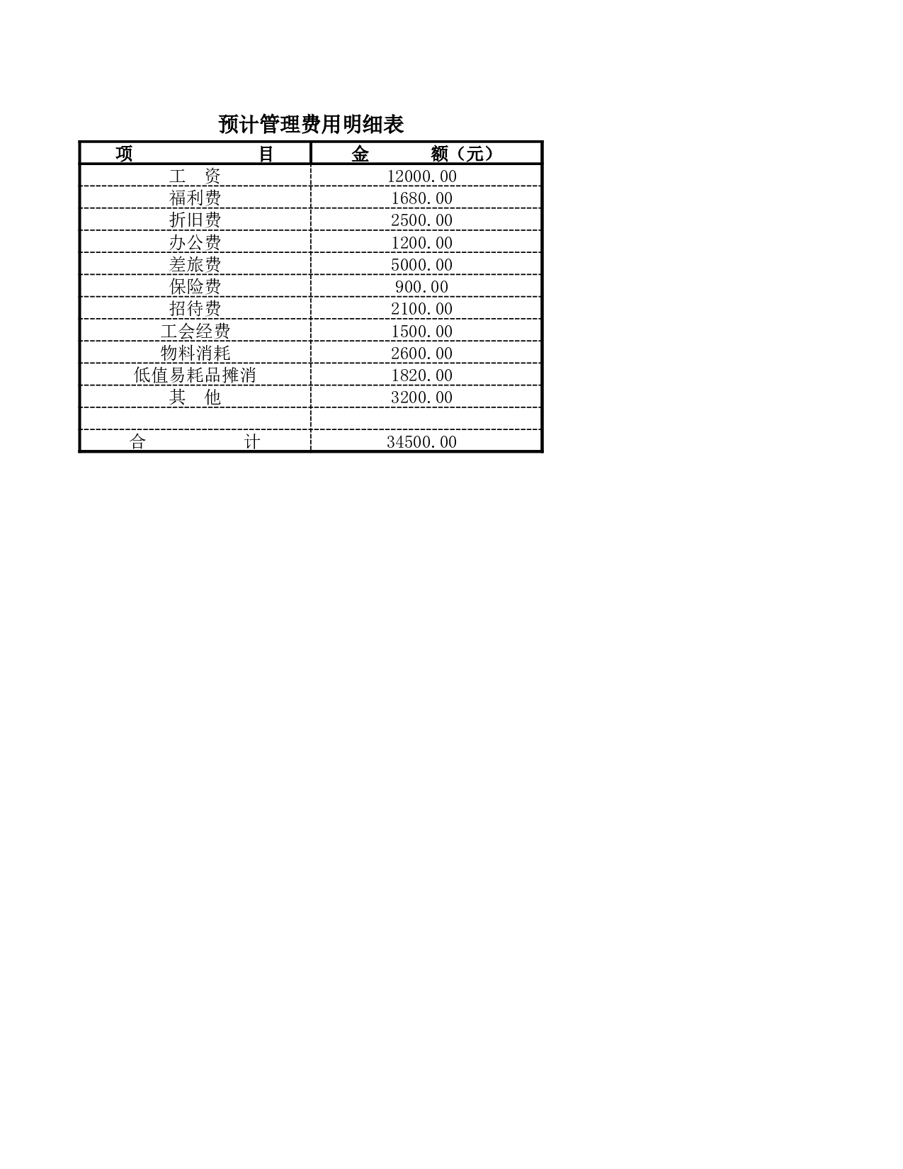 预算的编制.xlsx 第4页