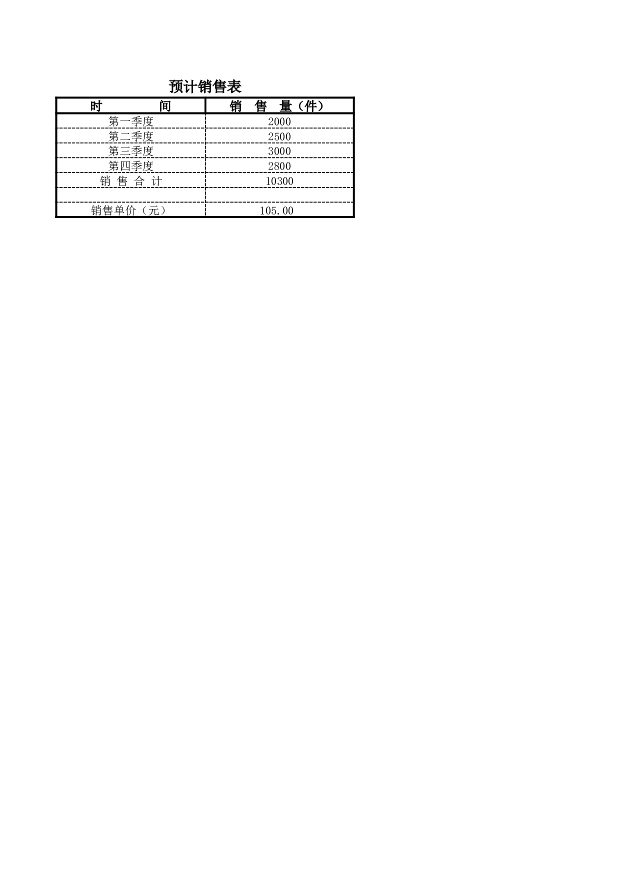 预算的编制.xlsx 第1页