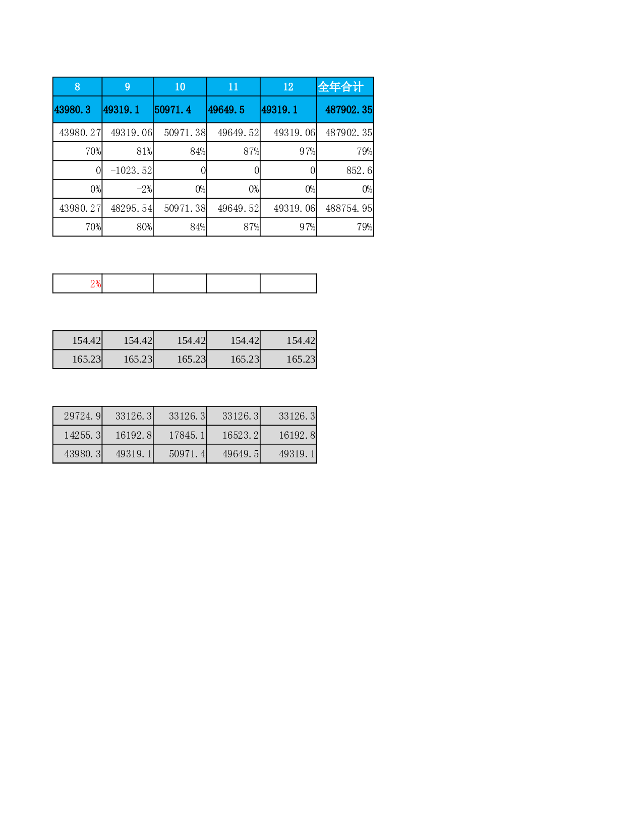 预算损益表.xlsx 第4页