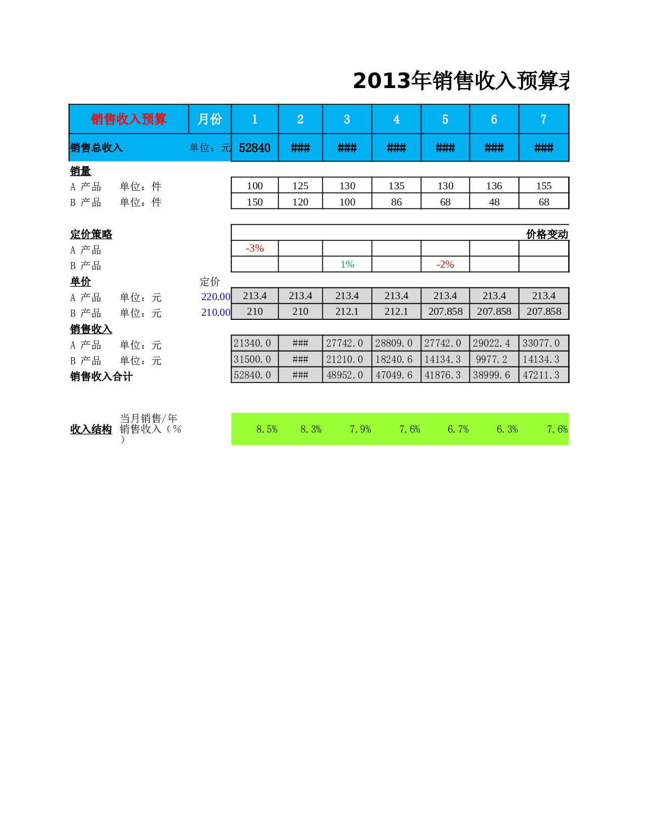 预算损益表.xlsx 第1页