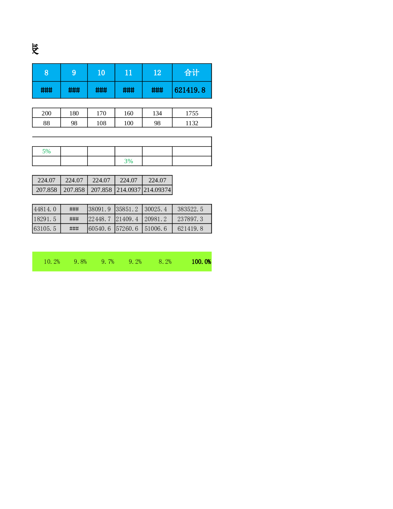 预算损益表.xlsx 第2页